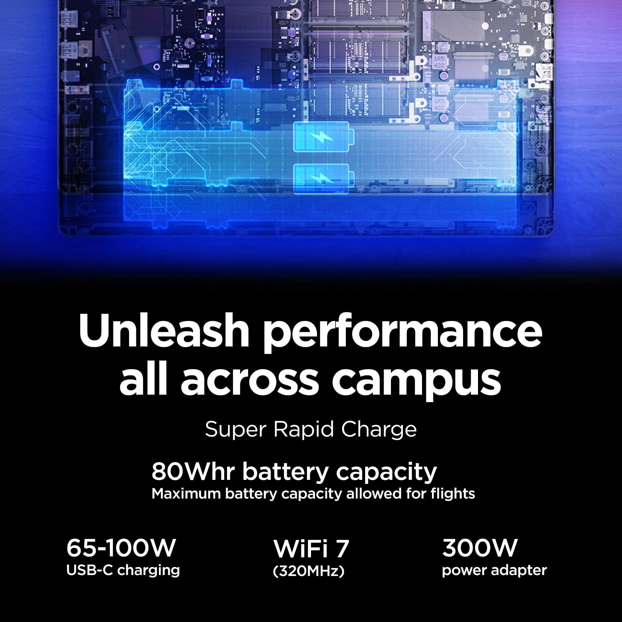 Unleash performance all across campus with Super Rapid Charge, 80Whr battery capacity, and maximum battery capacity allowed for flights. The device also features 65-100W USB-C charging, WiFi 7 (320MHz), and a 300W power adapter.