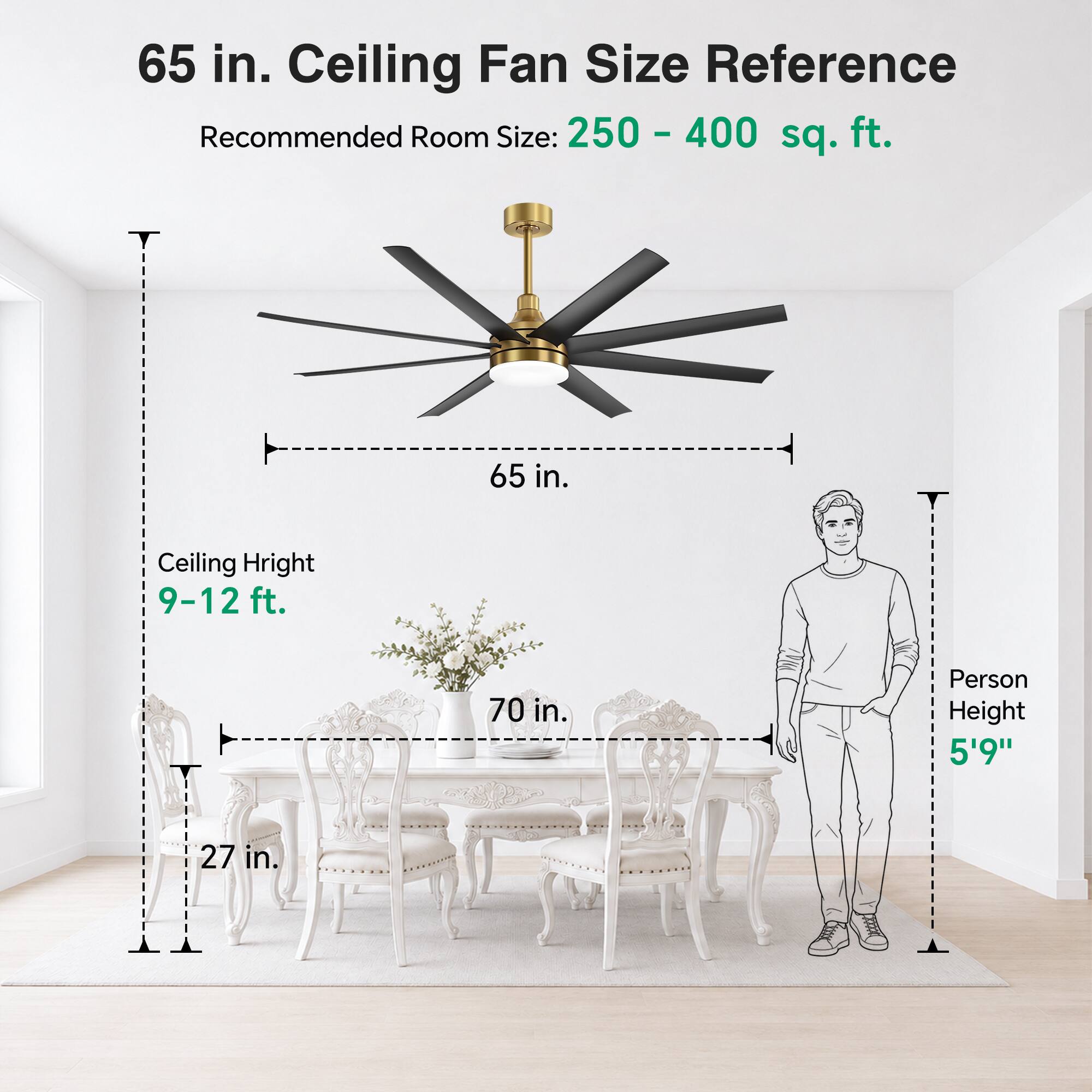 65 in. Ceiling Fan Size Reference  
Recommended Room Size: 250 - 400 sq. ft.  
65 in.  
Ceiling Height 9-12 ft.  
70 in.  
Person Height 5'9"  
27 in.