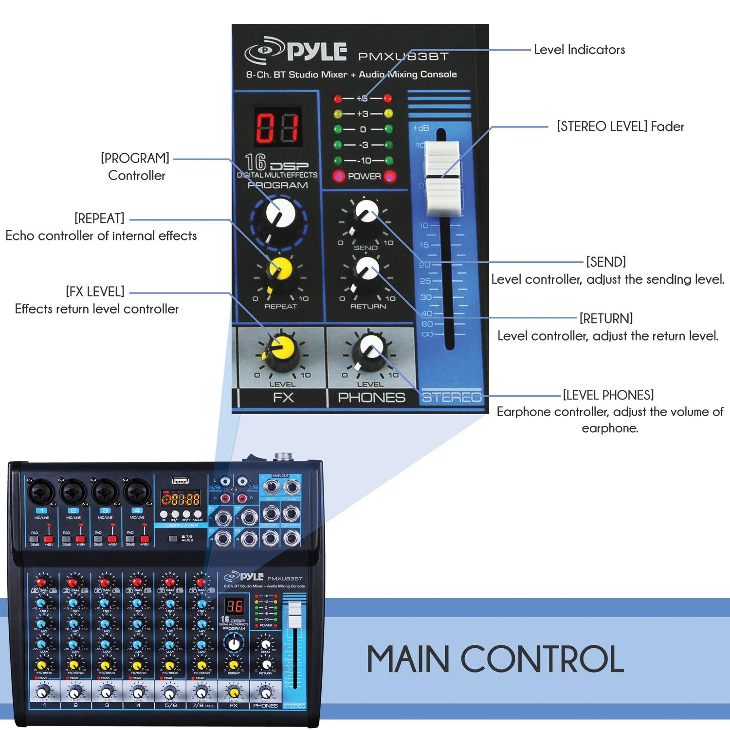 PYLE PMXU83BT  
8-Ch. BT Studio Mixer + Audio/Mixing Console  

[PROGRAM]  
Controller  

[REPEAT]  
Echo controller of internal effects  

[FX LEVEL]  
Effects return level controller  

[STEREO LEVEL]  
Fader  

[SEND]  
Level controller, adjust the sending level.  

[RETURN]  
Level controller, adjust the return level.  

[LEVEL PHONES]  
Earphone controller, adjust the volume of earphone.  

MAIN CONTROL  

PYLE PMXU83BT  
8-Ch. BT Studio Mixer + Audio/Mixing Console  

Level Indicators  

[STEREO LEVEL]  
Fader  

[SEND]  
Level controller, adjust the sending level.  

[RETURN]  
Level controller, adjust the return level.  

[LEVEL PHONES]  
Earphone controller, adjust the volume of earphone.