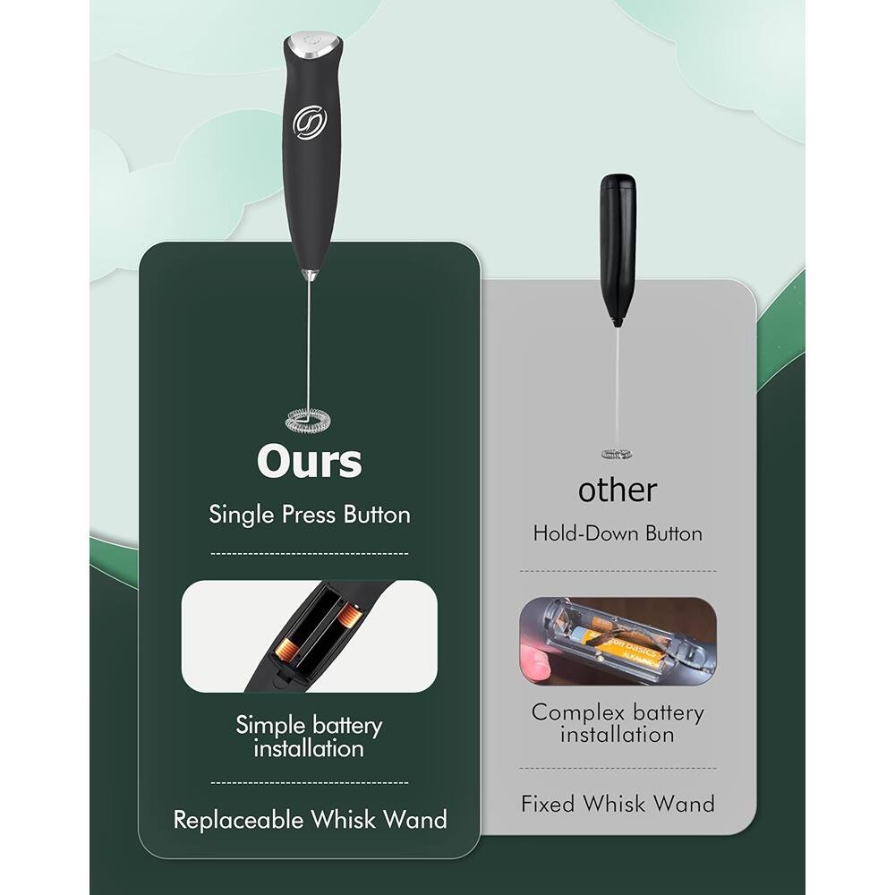 - **Ours**
  - Single Press Button
  - Simple battery installation
  - Replaceable Whisk Wand

- **Other**
  - Hold-Down Button
  - Complex battery installation
  - Fixed Whisk Wand