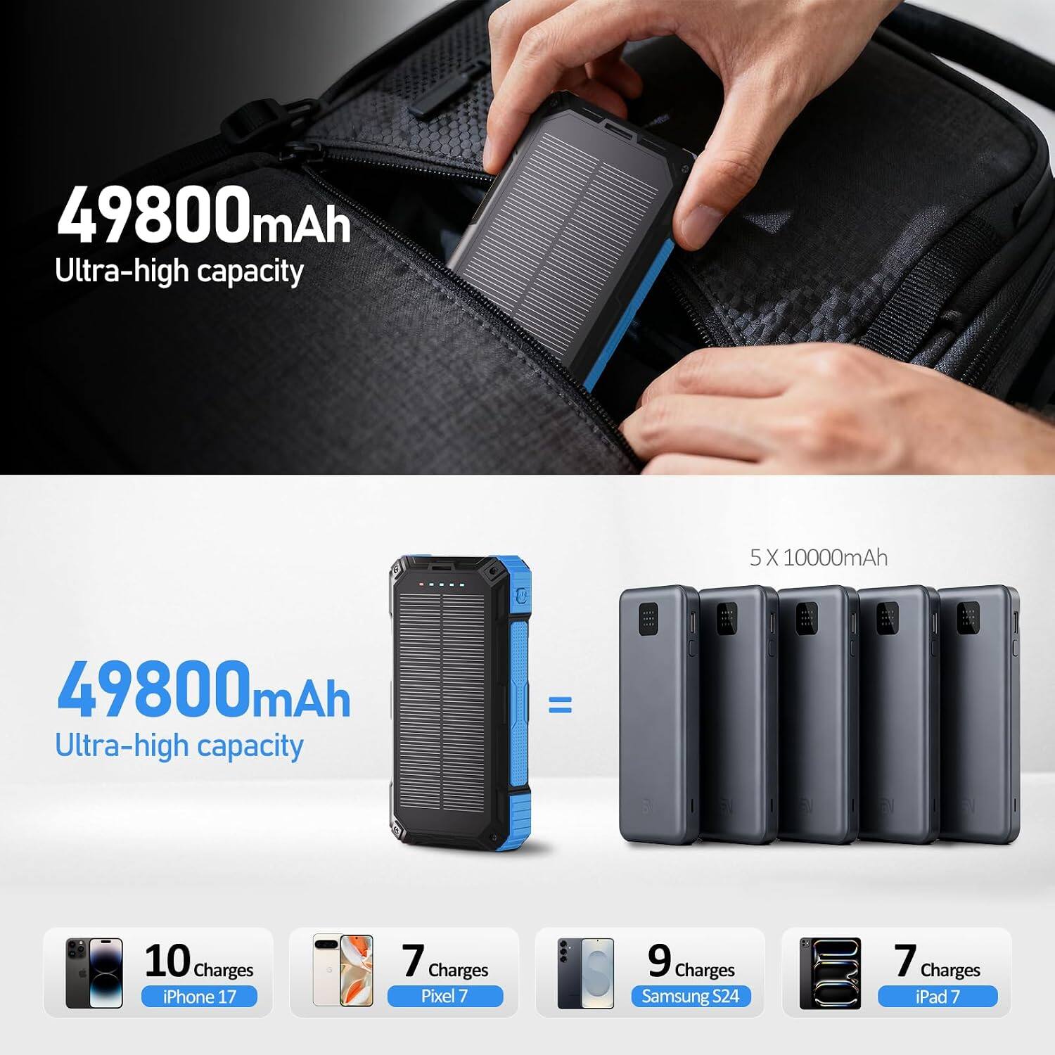 49800mAh Ultra-high capacity

5X10000mAh

49800mAh Ultra-high capacity

10 Charges iPhone 17

7 Charges Pixel 7

9 Charges Samsung S24

7 Charges iPad 7