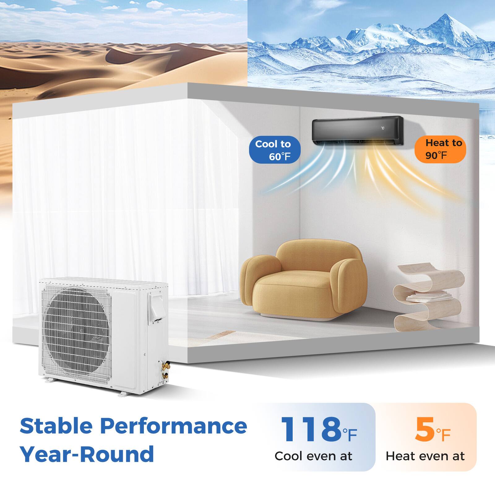 Cool to 60F, Heat to 90F, Stable Performance Year-Round, Cool even at 118F, Heat even at 5F.