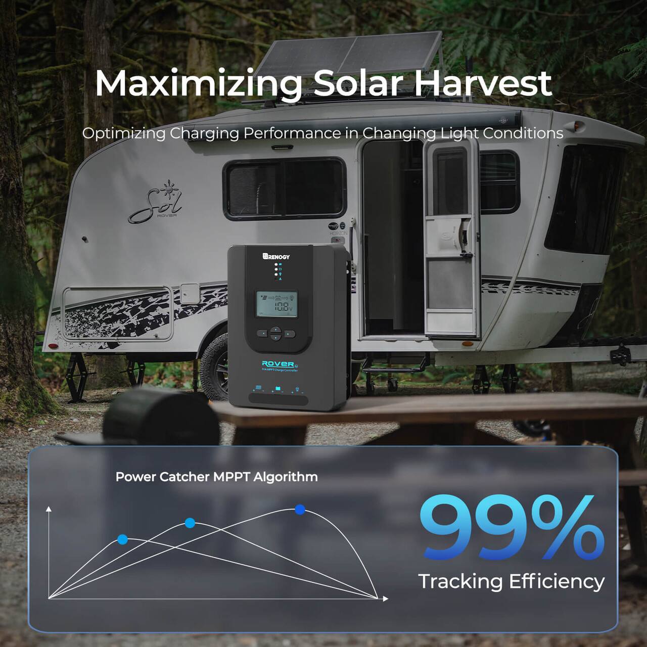 Maximizing Solar Harvest: Optimizing Charging Performance in Changing Light Conditions. Power Catcher MPPT Algorithm: 99% Tracking Efficiency.