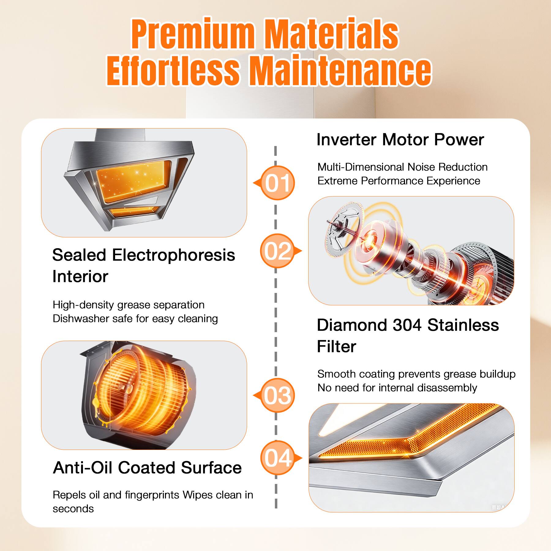 Premium Materials Effortless Maintenance

1. Inverter Motor Power
   - Multi-Dimensional Noise Reduction
   - Extreme Performance Experience

2. Sealed Electrophoresis Interior
   - High-density grease separation
   - Dishwasher safe for easy cleaning

3. Diamond 304 Stainless Filter
   - Smooth coating prevents grease buildup
   - No need for internal disassembly

4. Anti-Oil Coated Surface
   - Repels oil and fingerprints
   - Wipes clean in seconds