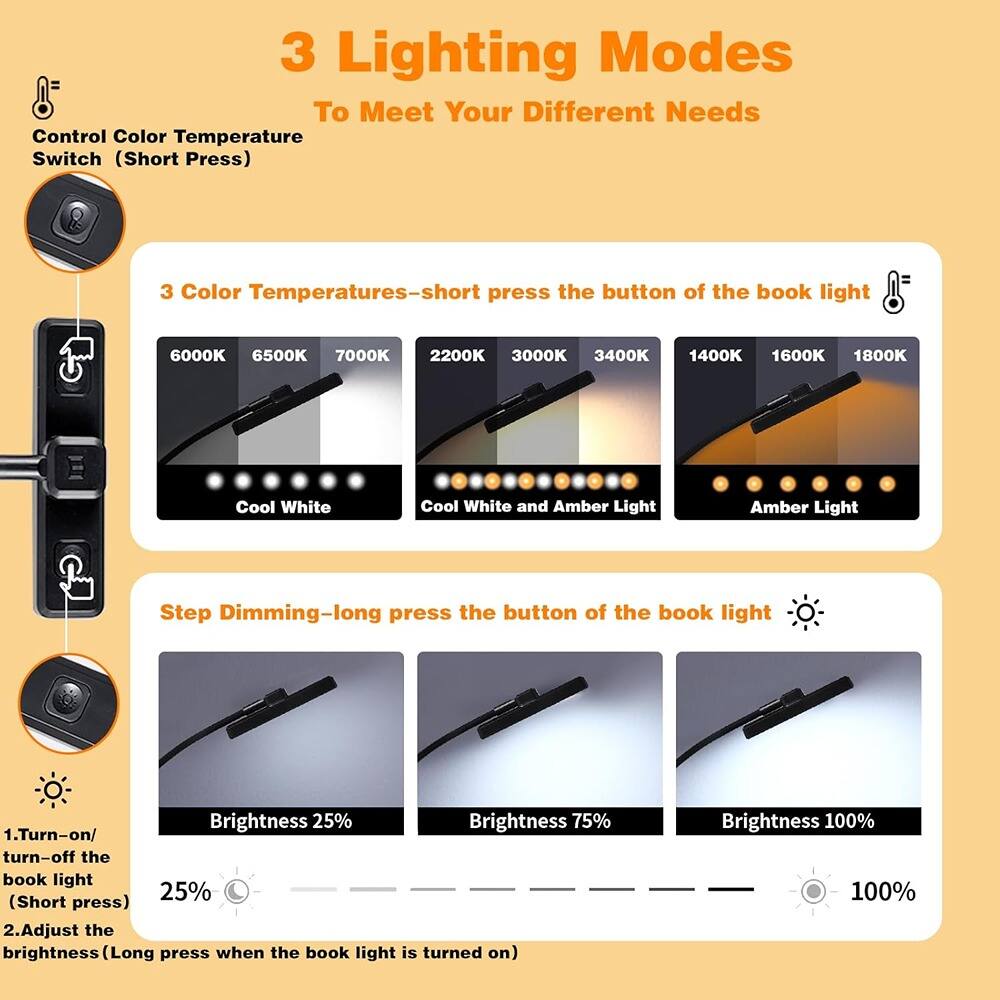 3 Lighting Modes  
To Meet Your Different Needs  

Control Color Temperature  
Switch (Short Press)  

3 Color Temperatures—short press the button of the book light  
- 6000K Cool White  
- 6500K Cool White  
- 7000K Cool White  
- 2200K Cool White and Amber Light  
- 3000K Cool White and Amber Light  
- 3400K Cool White and Amber Light  
- 1400K Amber Light  
- 1600K Amber Light  
- 1800K Amber Light  

Step Dimming—long press the button of the book light  
1. Turn-on/ turn-off the book light (Short press)  
2. Adjust the brightness (Long press when the book light is turned on)  
- Brightness 25%  
- Brightness 75%  
- Brightness 100%