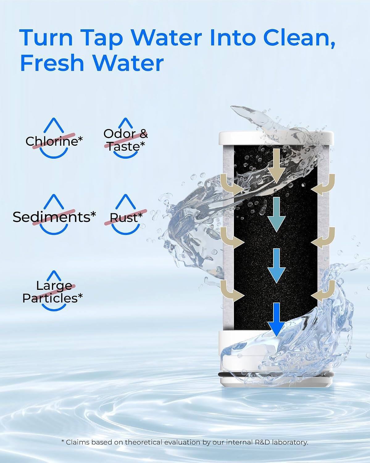 Turn Tap Water Into Clean, Fresh Water

Odor & Chlorine* Taste*
Sediments* Rust*
Large Particles*

*Claims based on theoretical evaluation by our internal R&D laboratory.