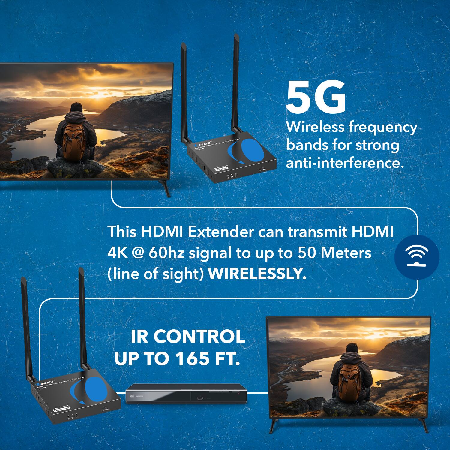 C 5G Wireless frequency bands for strong anti-interference. This HDMI Extender can transmit HDMI 4K @ 60hz signal to up to 50 Meters (line of sight) WIRELESSLY. IR CONTROL UP TO 165 FT.