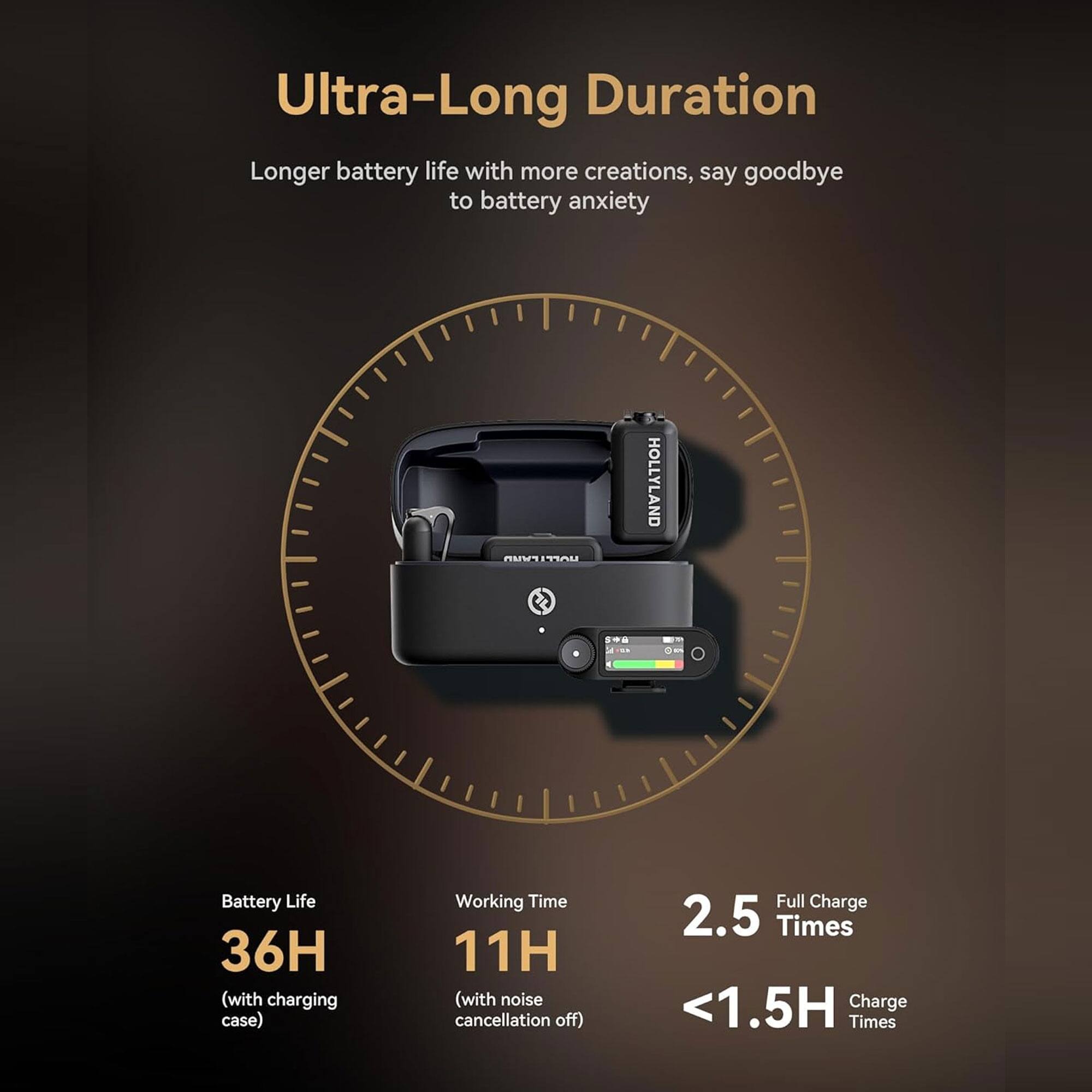 Ultra-Long Duration

Longer battery life with more creations, say goodbye to battery anxiety

- Battery Life: 36H (with charging case)
- Working Time: 11H (with noise cancellation off)
- Full Charge: 2.5 Times
- Charge Times: <1.5H