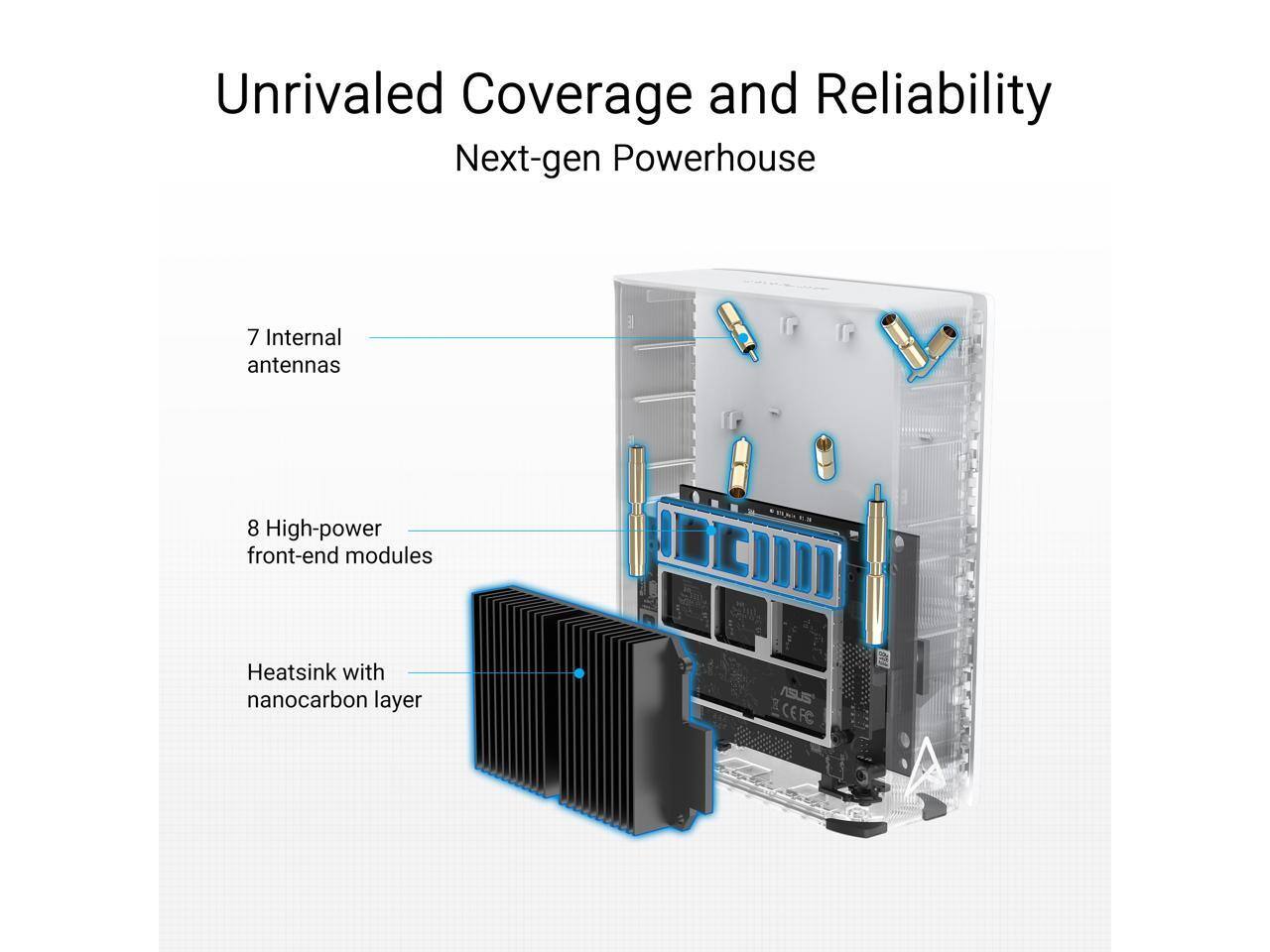 Unrivaled Coverage and Reliability  
Next-gen Powerhouse  

7 Internal antennas  
8 High-power front-end modules  
Heatsink with nanocarbon layer
