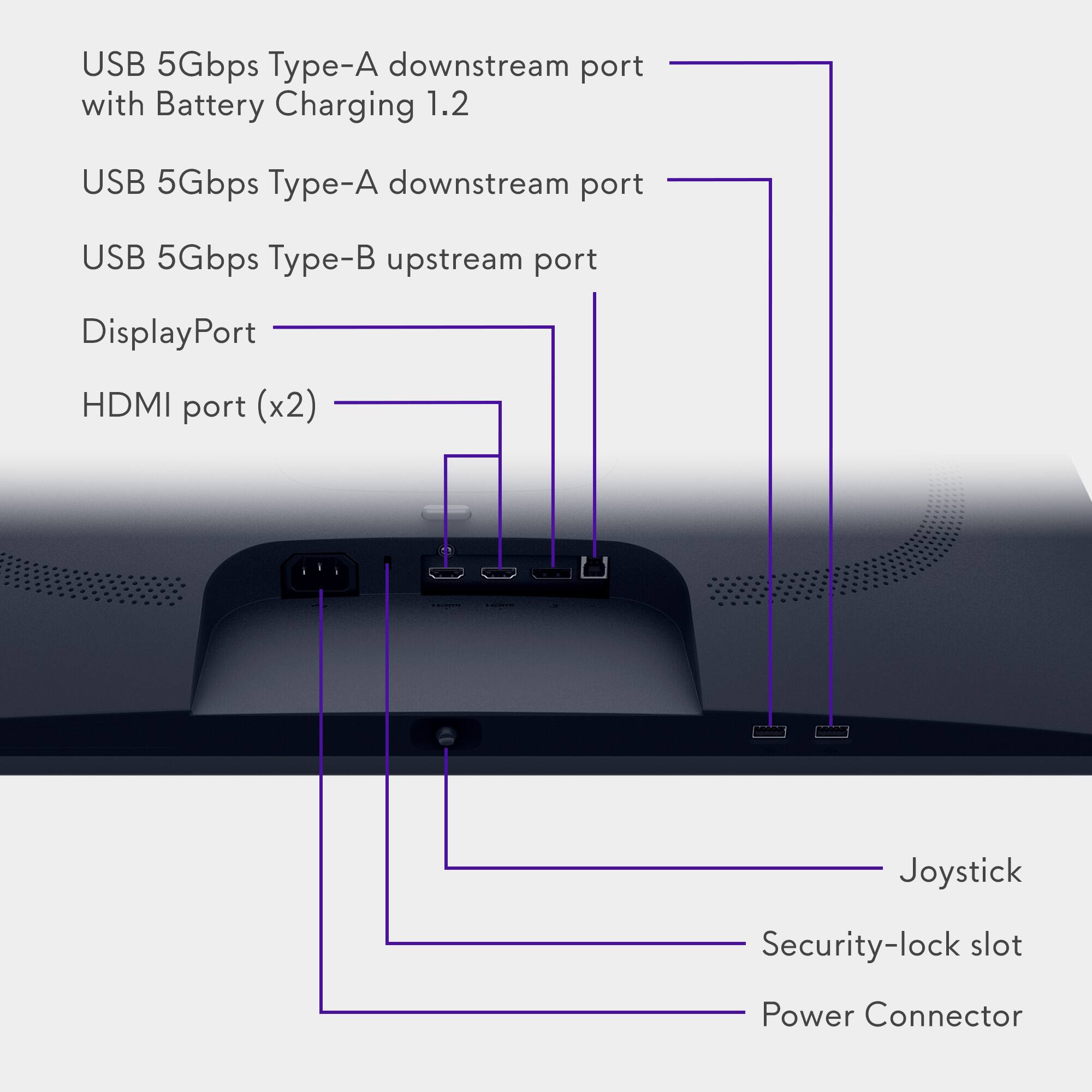 USB 5Gbps Type-A downstream port with Battery Charging 1.2, USB 5Gbps Type-A downstream port, USB 5Gbps Type-B upstream port, DisplayPort HDMI port (x2), Joystick, Security-lock slot, Power Connector.