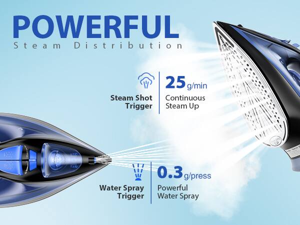 POWERFUL Steam Distribution  
25 g/min Steam Shot Continuous Trigger Steam Up  
0.3 g/press Water Spray Powerful Trigger Water Spray