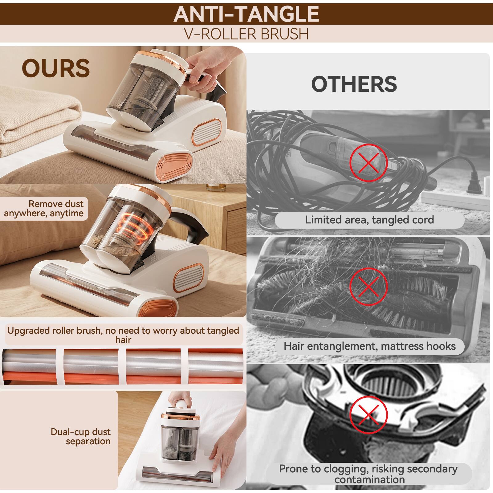 ANTI-TANGLE V-ROLLER BRUSH

OURS
- Remove dust anywhere, anytime
- Upgraded roller brush, no need to worry about tangled hair
- Dual-cup dust separation

OTHERS
- Limited area, tangled cord
- Hair entanglement, mattress hooks
- Prone to clogging, risking secondary contamination
