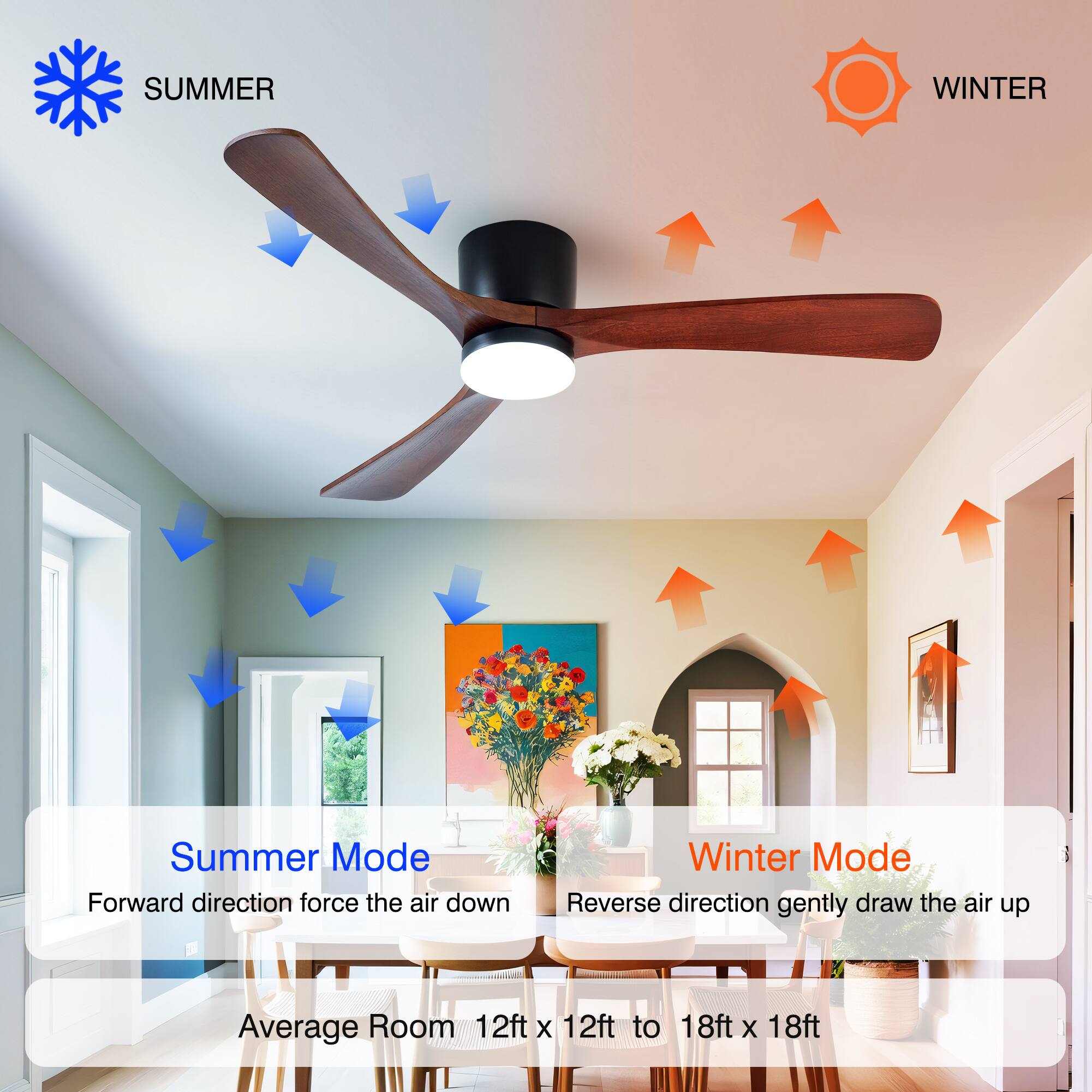**Summer Mode**  
Forward direction force the air down  

**Winter Mode**  
Reverse direction gently draw the air up  

Average Room 12ft x 12ft to 18ft x 18ft