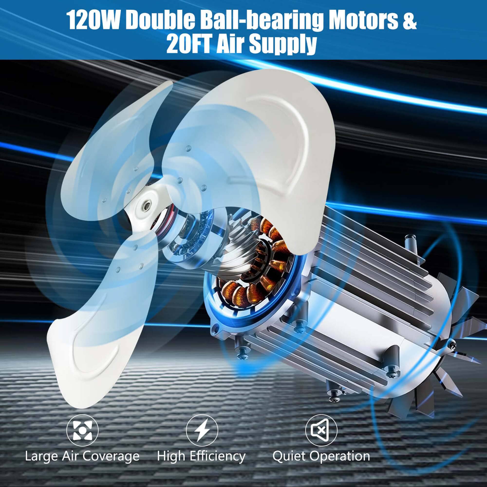 120W Double Ball-bearing Motors & 20FT Air Supply

- Large Air Coverage
- High Efficiency
- Quiet Operation