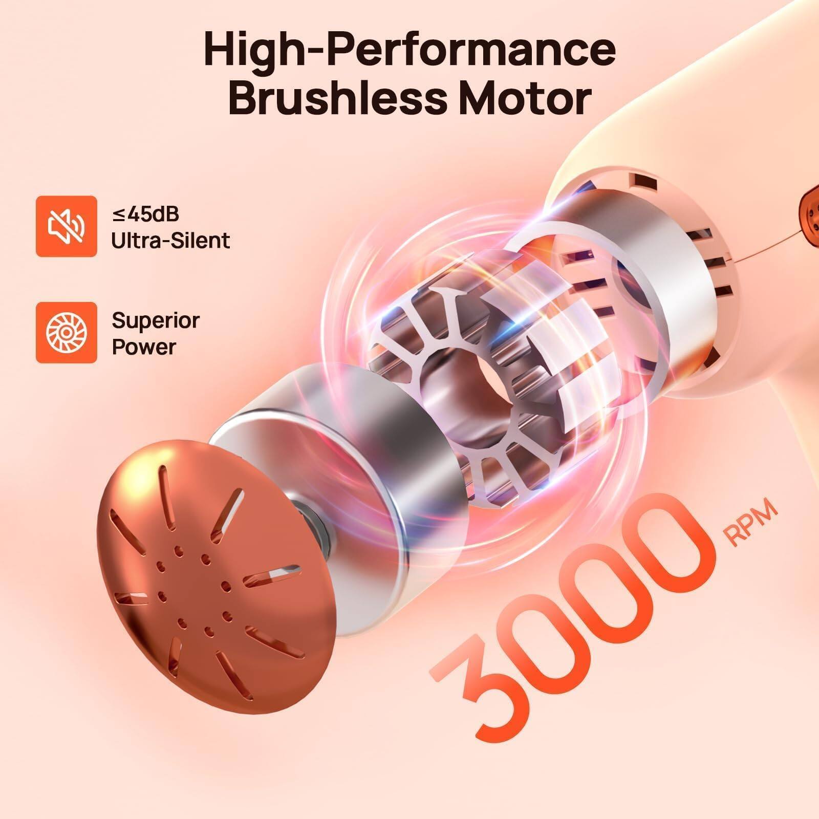 High-Performance Brushless Motor

- ≤45dB Ultra-Silent
- Superior Power

3000 RPM