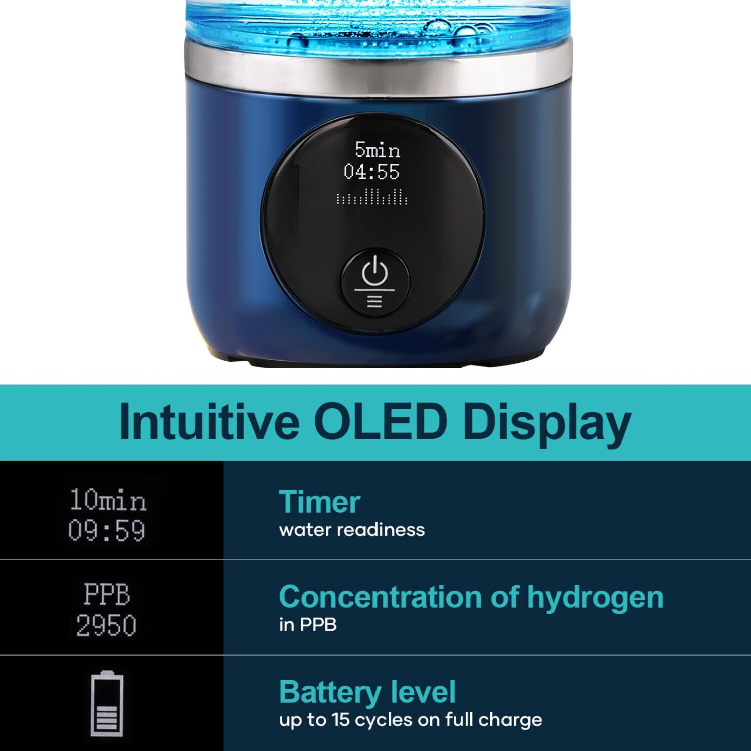 Intuitive OLED Display

- 5min 04:55
- 10min 09:59
- PPB 2950
- Battery level up to 15 cycles on full charge

Timer: water readiness
Concentration of hydrogen in PPB
