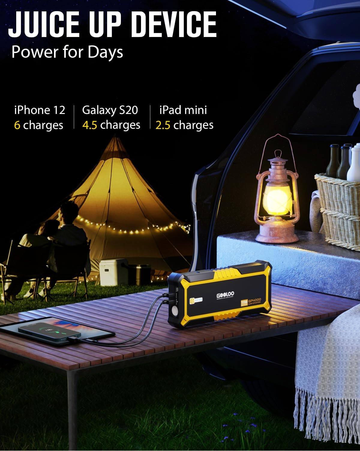 JUICE UP DEVICE  
Power for Days  

iPhone 12: 6 charges  
Galaxy S20: 4.5 charges  
iPad mini: 2.5 charges  

GOLOO