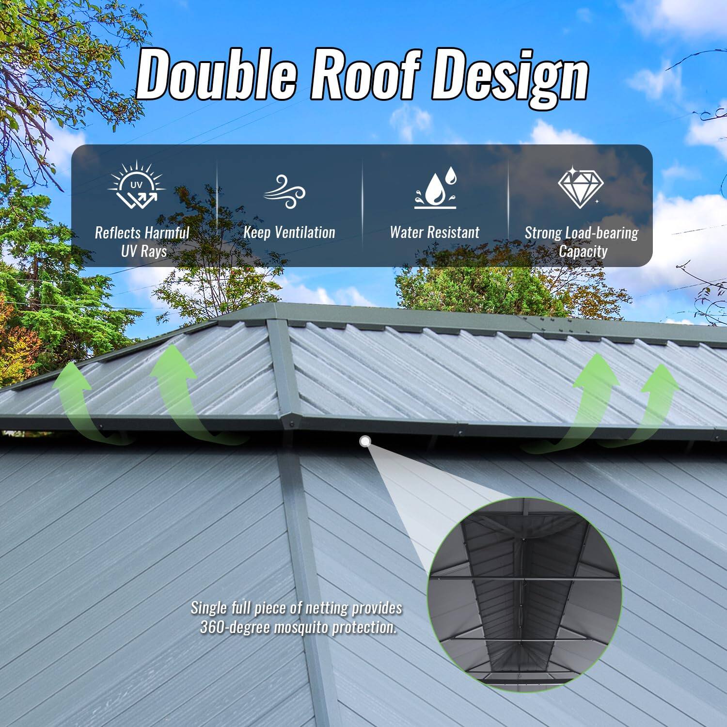 Double Roof Design

- Reflects Harmful UV Rays
- Keep Ventilation
- Water Resistant
- Strong Load-bearing Capacity

Single full piece of netting provides 360-degree mosquito protection.