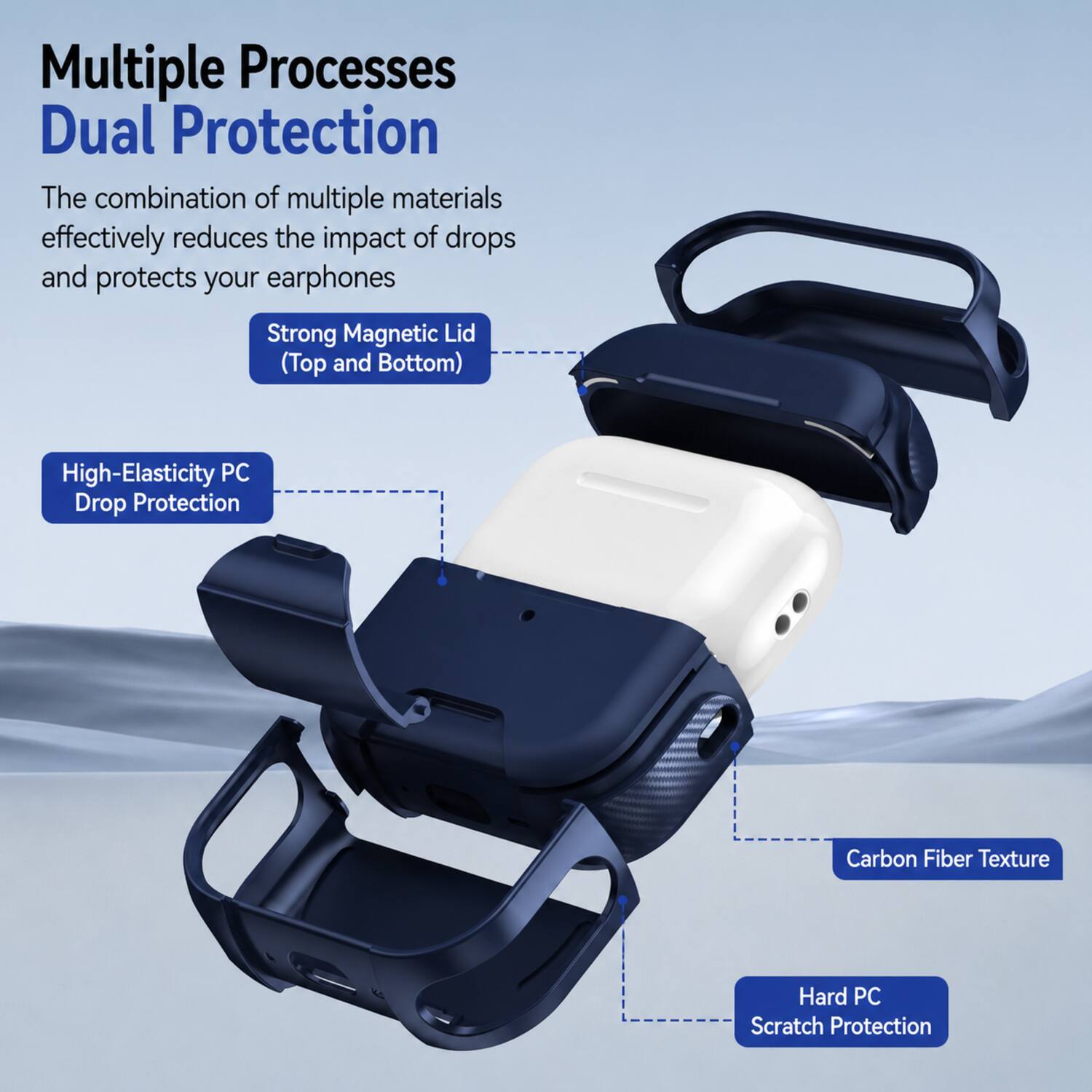 Multiple Processes Dual Protection  
The combination of multiple materials effectively reduces the impact of drops and protects your earphones  

- Strong Magnetic Lid (Top and Bottom)  
- High-Elasticity PC Drop Protection  
- Carbon Fiber Texture  
- Hard PC Scratch Protection
