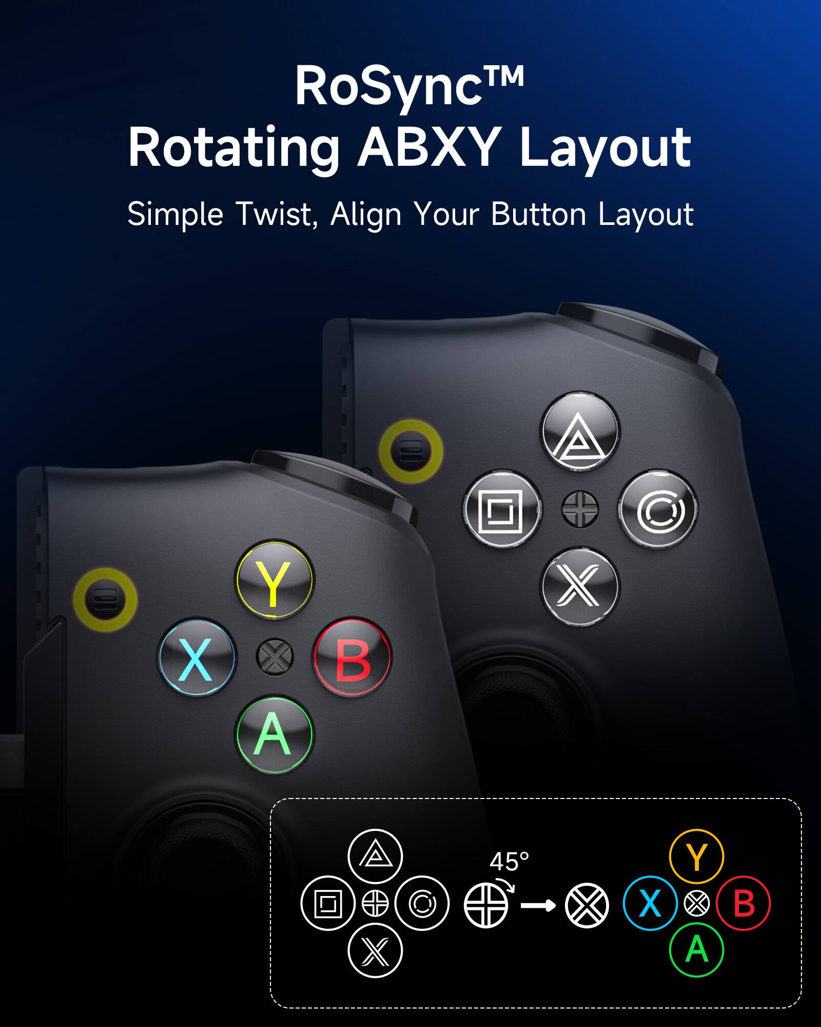 RoSync™ Rotating ABXY Layout  
Simple Twist, Align Your Button Layout