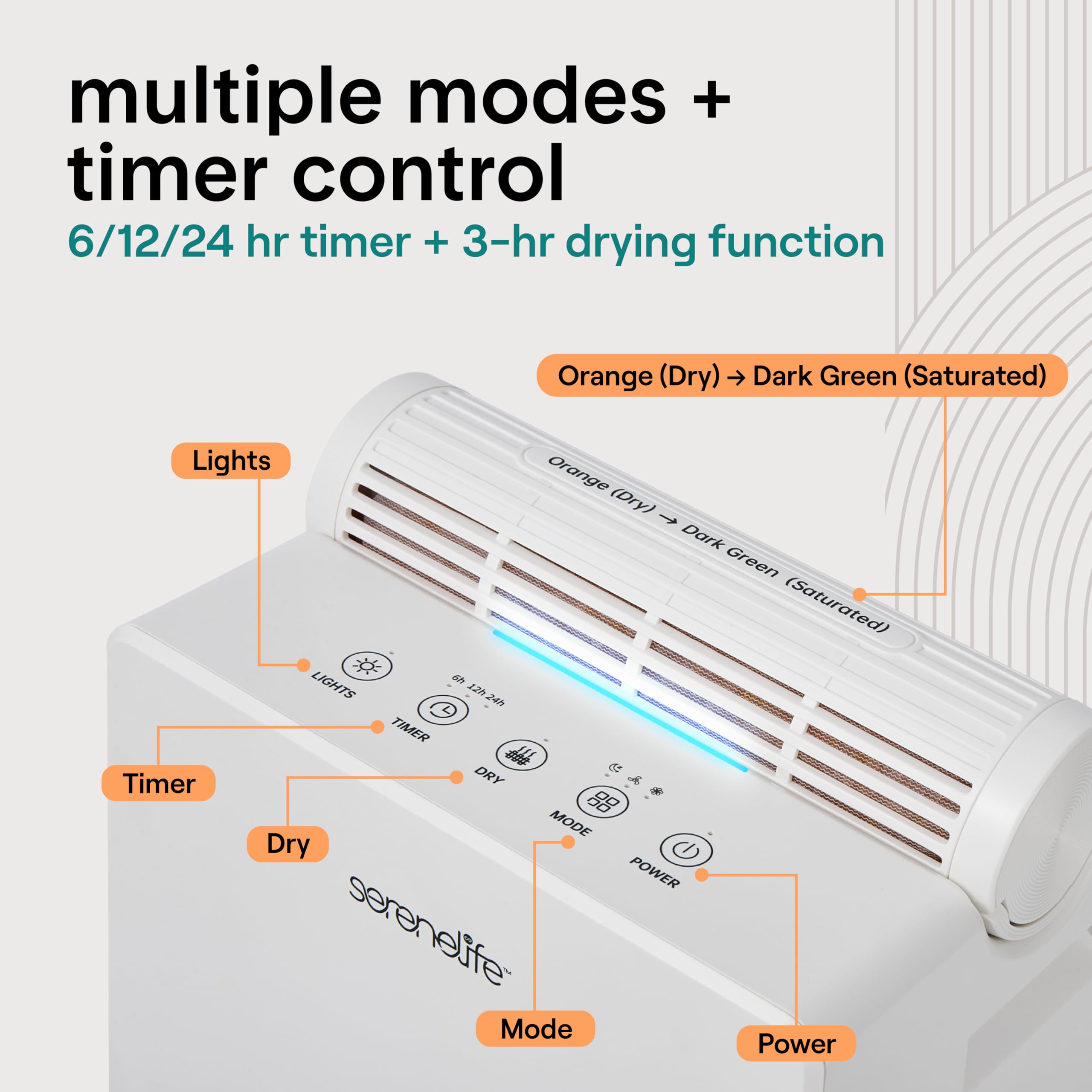 multiple modes + timer control  
6/12/24 hr timer + 3-hr drying function  
Orange (Dry) → Dark Green (Saturated)  
Lights  
Timer  
Dry  
Mode  
Power