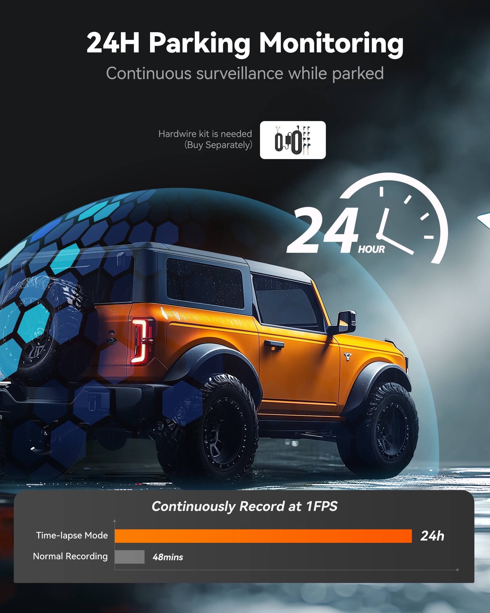 24H Parking Monitoring  
Continuous surveillance while parked  

Hardwire kit is needed (Buy Separately)  

24 HOUR  
Continuously Record at 1FPS  

Time-lapse Mode  
Normal Recording 48mins  

24h