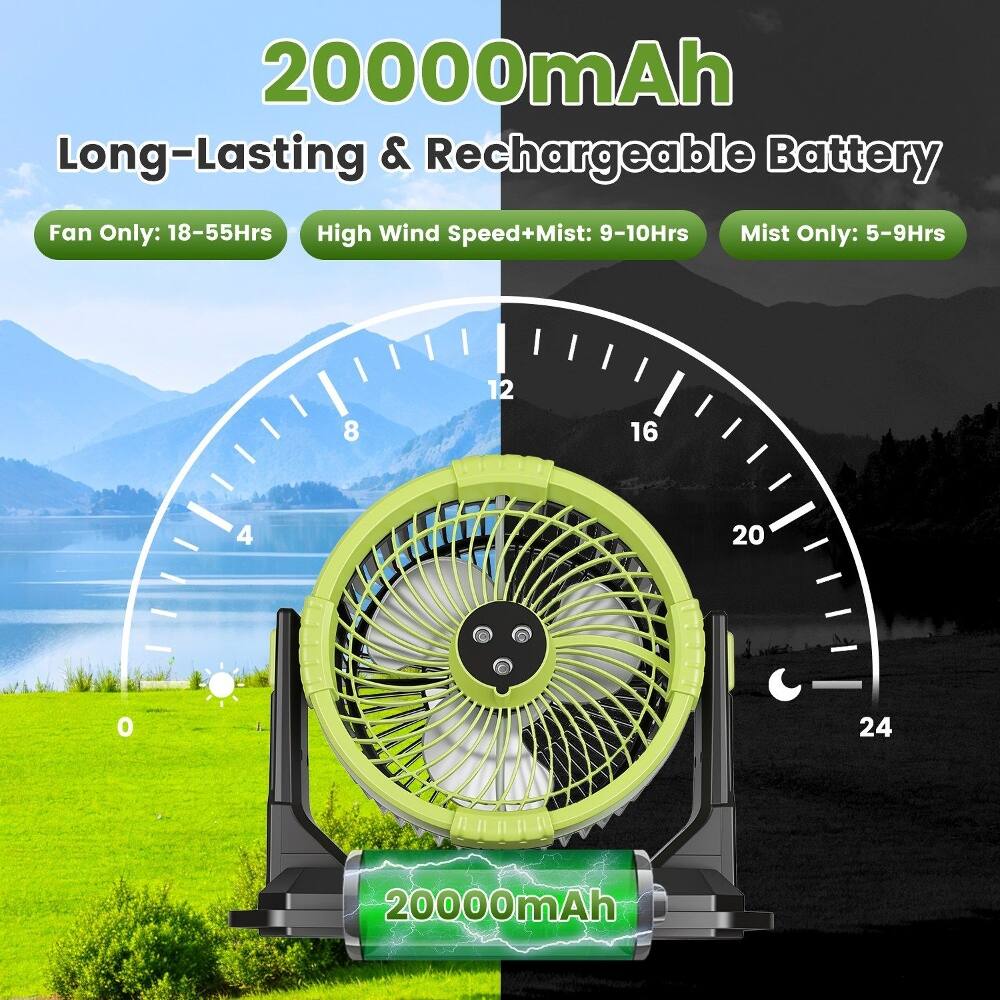 20000mAh Long-Lasting & Rechargeable Battery

Fan Only: 18-55Hrs  
High Wind Speed+Mist: 9-10Hrs  
Mist Only: 5-9Hrs