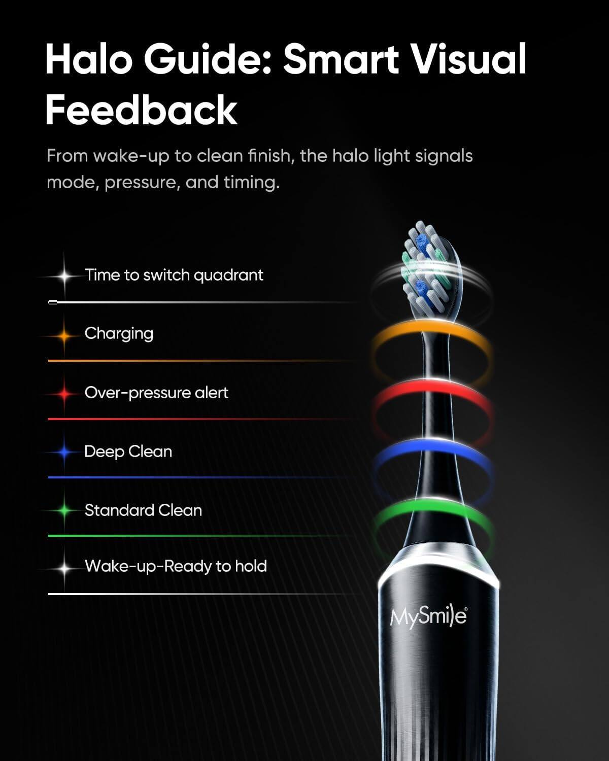 Halo Guide: Smart Visual Feedback

From wake-up to clean finish, the halo light signals mode, pressure, and timing.

- Time to switch quadrant
- Charging
- Over-pressure alert
- Deep Clean
- Standard Clean
- Wake-up-Ready to hold

MySmile