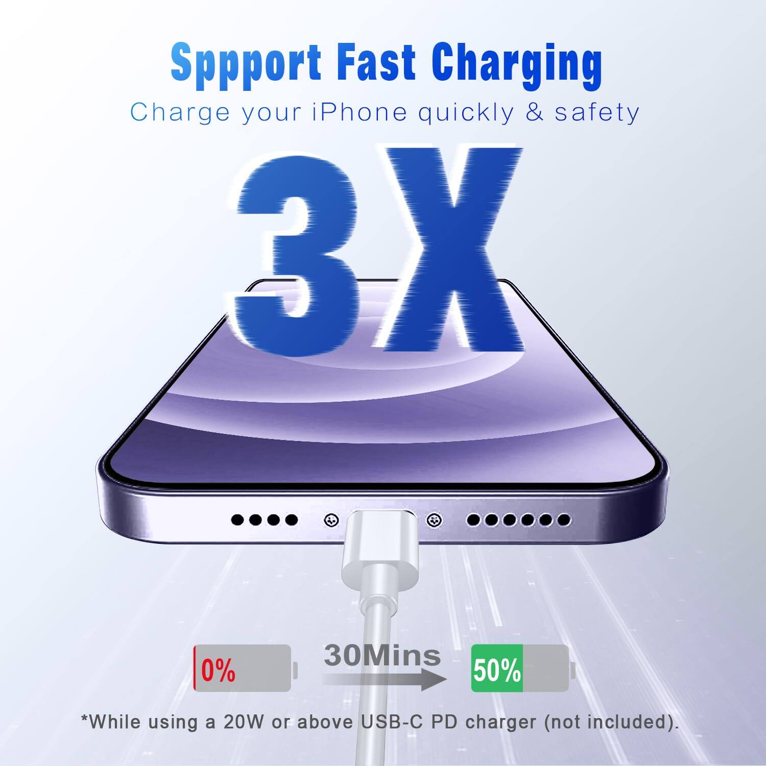 Support Fast Charging  
Charge your iPhone quickly & safely 3X  

0%  
30Mins 50%  

*While using a 20W or above USB-C PD charger (not included).