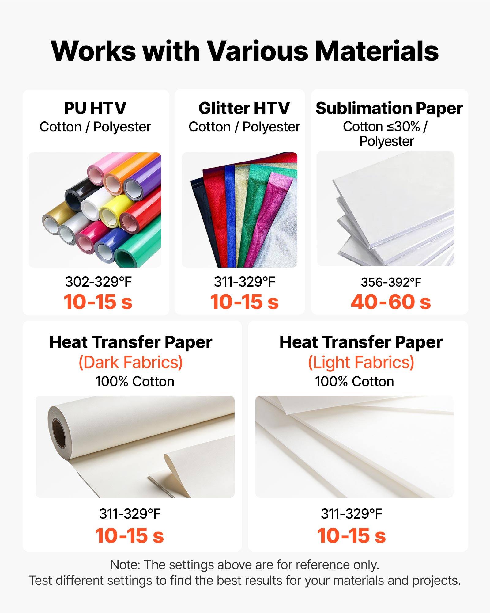 Works with Various Materials

PU HTV
Cotton / Polyester
302-329°F
10-15 s

Glitter HTV
Cotton / Polyester
311-329°F
10-15 s

Sublimation Paper
Cotton ≤30% / Polyester
356-392°F
40-60 s

Heat Transfer Paper (Dark Fabrics)
100% Cotton
311-329°F
10-15 s

Heat Transfer Paper (Light Fabrics)
100% Cotton
311-329°F
10-15 s

Note: The settings above are for reference only. Test different settings to find the best results for your materials and projects.