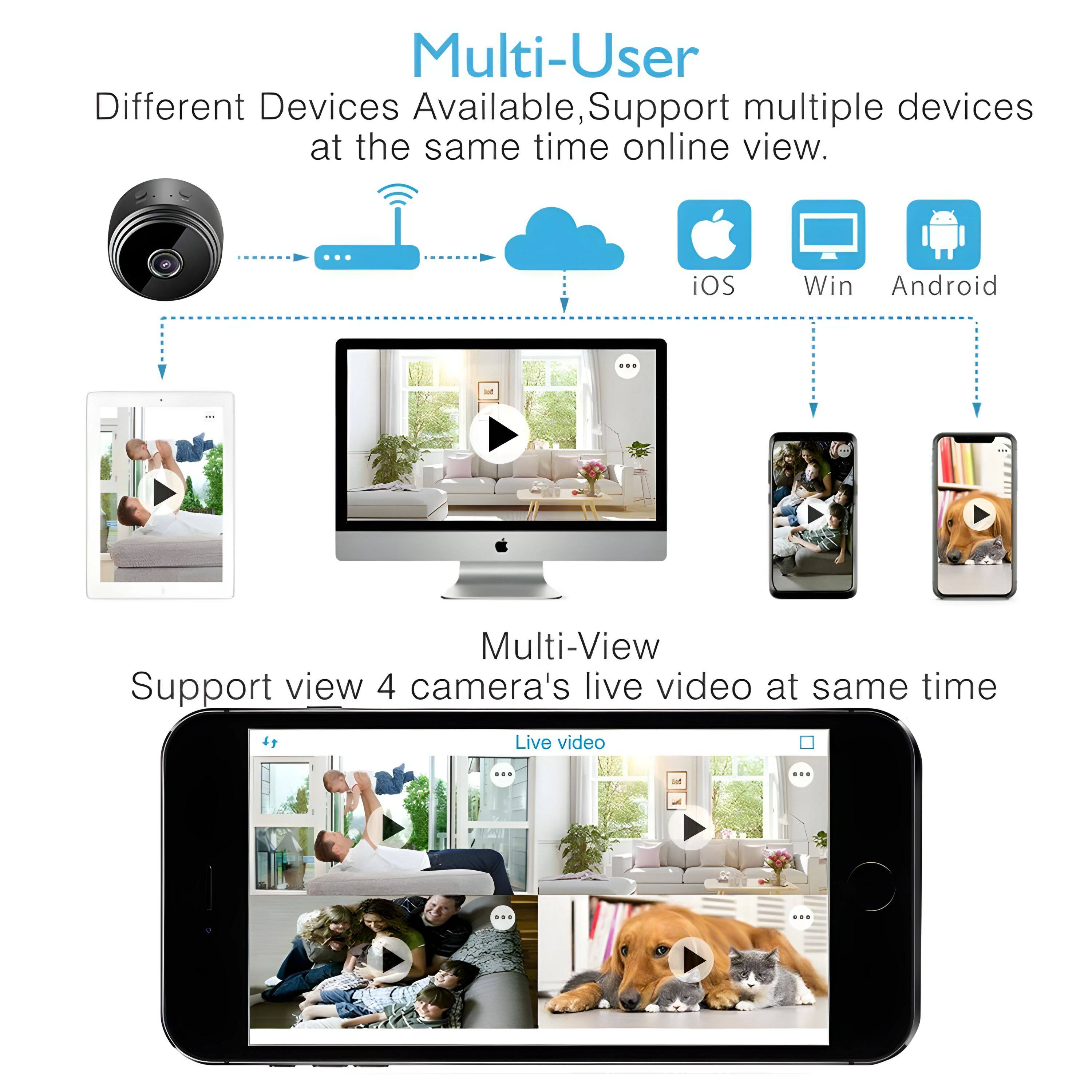 Multi-User  
Different Devices Available, Support multiple devices at the same time online view.  
iOS Win Android  

Multi-View  
Support view 4 camera's live video at same time