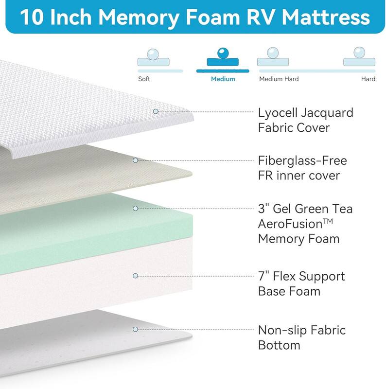 10 Inch Memory Foam RV Mattress

Soft
Medium
Medium Hard
Hard

Lyocell Jacquard Fabric Cover
Fiberglass-Free FR inner cover
3" Gel Green Tea AeroFusion™ Memory Foam
7" Flex Support Base Foam
Non-slip Fabric Bottom
