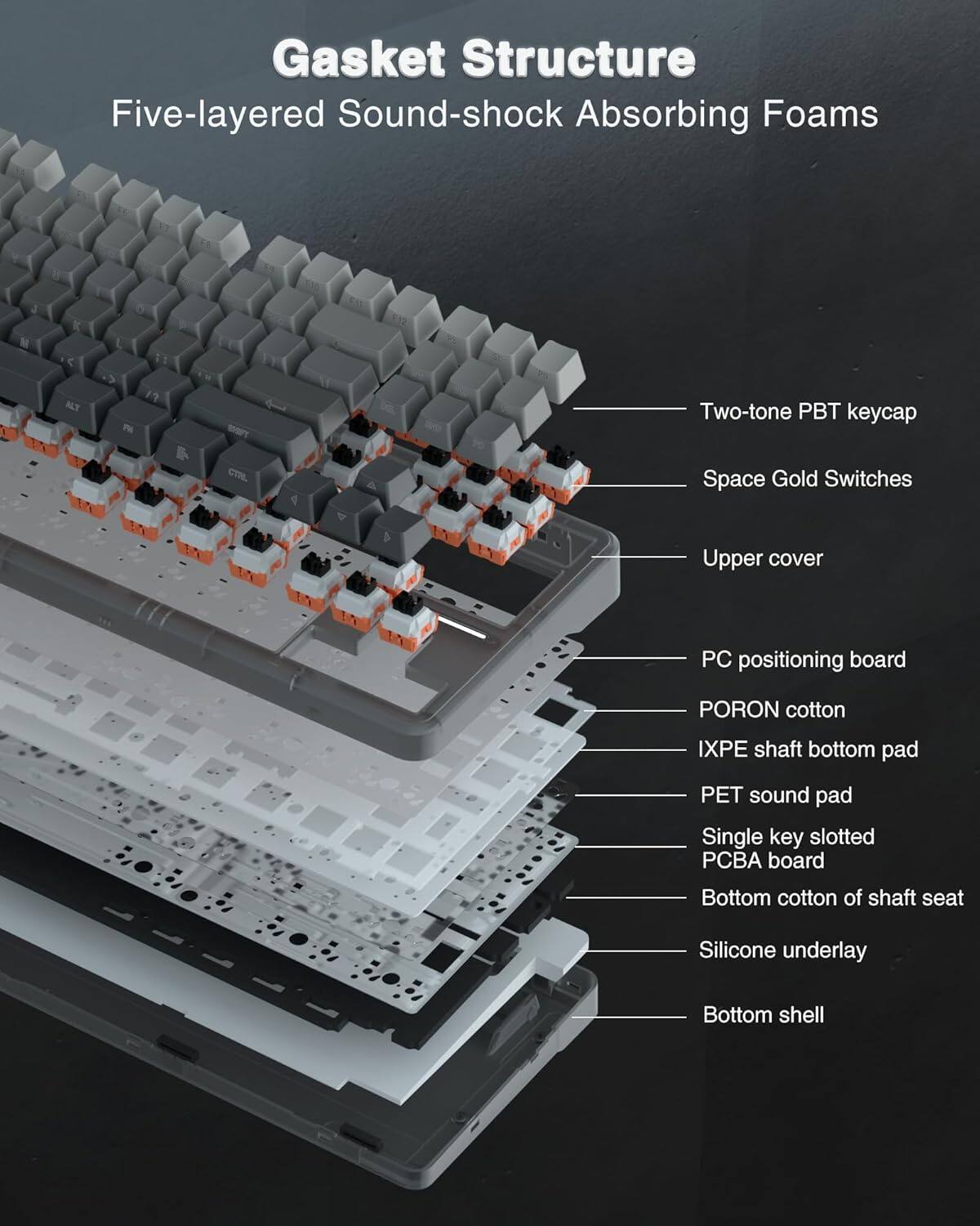 Gasket Structure  
Five-layered Sound-shock Absorbing Foams

- Two-tone PBT keycap
- Space Gold Switches
- Upper cover
- PC positioning board
- PORON cotton
- IXPE shaft bottom pad
- PET sound pad
- Single key slotted PCBA board
- Bottom cotton of shaft seat
- Silicone underlay
- Bottom shell