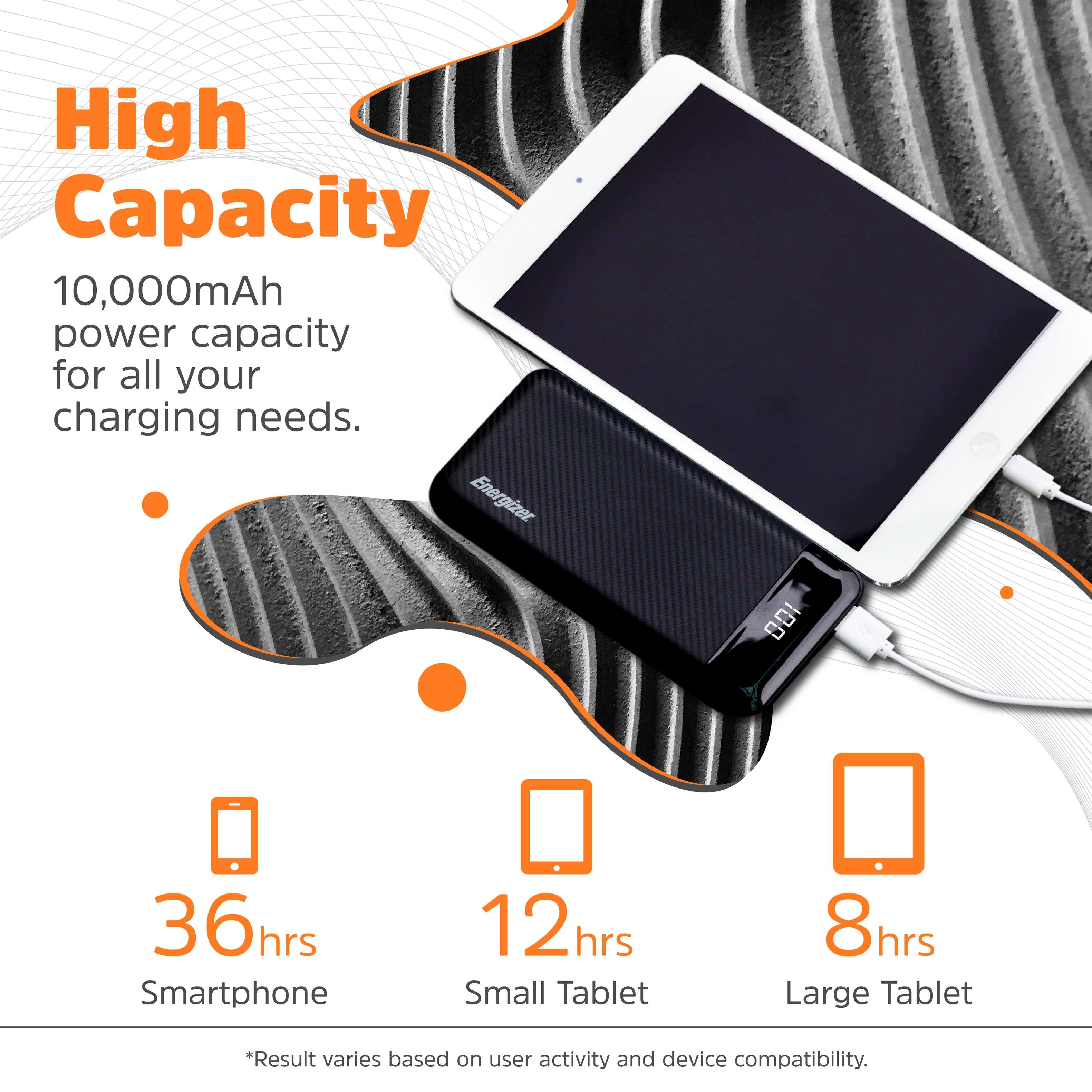 High Capacity 10,000mAh power capacity for all your charging needs. Energizer 100 36hrs hrs Smartphone 12 hrs Small Tablet 8hrs Large Tablet *Result varies based on user activity and device compatibility.