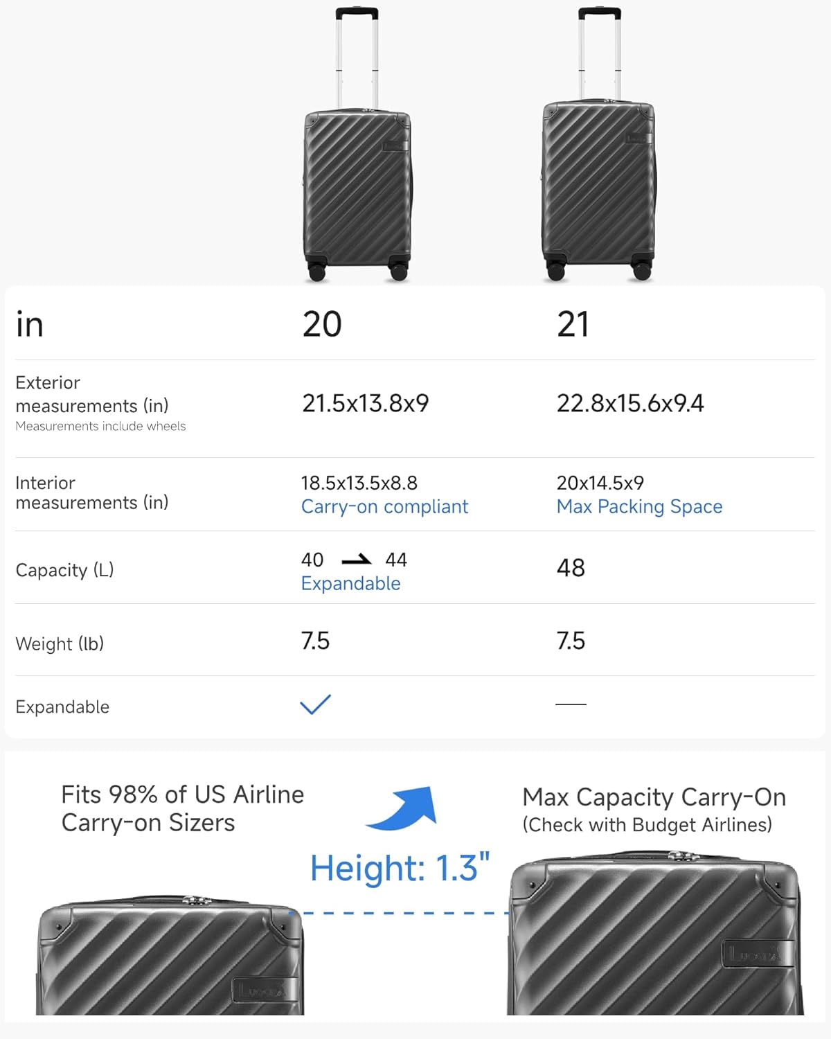 In 20" Exterior measurements (in): 21.5x13.8x9  
Interior measurements (in): 18.5x13.5x8.8  
Carry-on compliant  
Max Packing Space Capacity (L): 40  
Expandable  
Weight (lb): 7.5  

In 21" Exterior measurements (in): 22.8x15.6x9.4  
Interior measurements (in): 20x14.5x9  
Carry-on compliant  
Max Packing Space Capacity (L): 48  
Expandable  
Weight (lb): 7.5  

Fits 98% of US Airline Max Capacity Carry-On  
Height: 1.3"  
Max Capacity Carry-On (Check with Budget Airlines)
