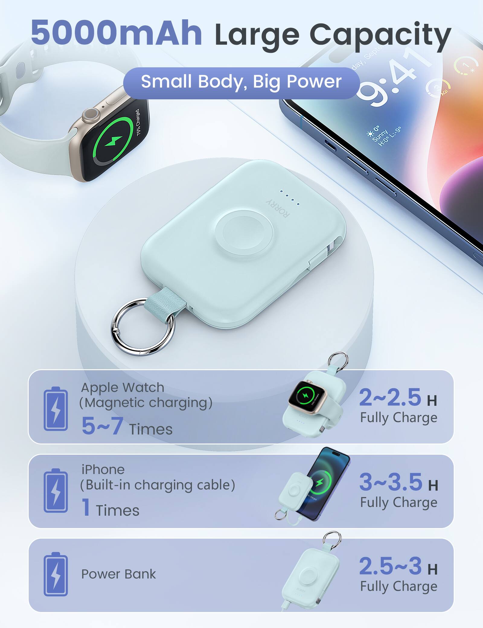 5000mAh Large Capacity, Small Body, Big Power

Apple Watch (Magnetic charging) 5~7 Times
2~2.5 H Fully Charge

iPhone (Built-in charging cable) 1 Times
3~3.5 H Fully Charge

Power Bank
2.5~3 H Fully Charge