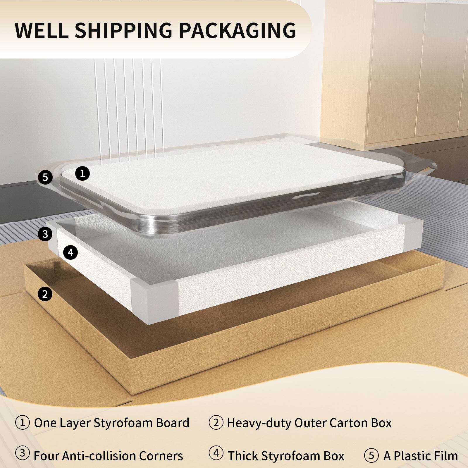 WELL SHIPPING PACKAGING

1. One Layer Styrofoam Board
2. Heavy-duty Outer Carton Box
3. Four Anti-collision Corners
4. Thick Styrofoam Box
5. A Plastic Film