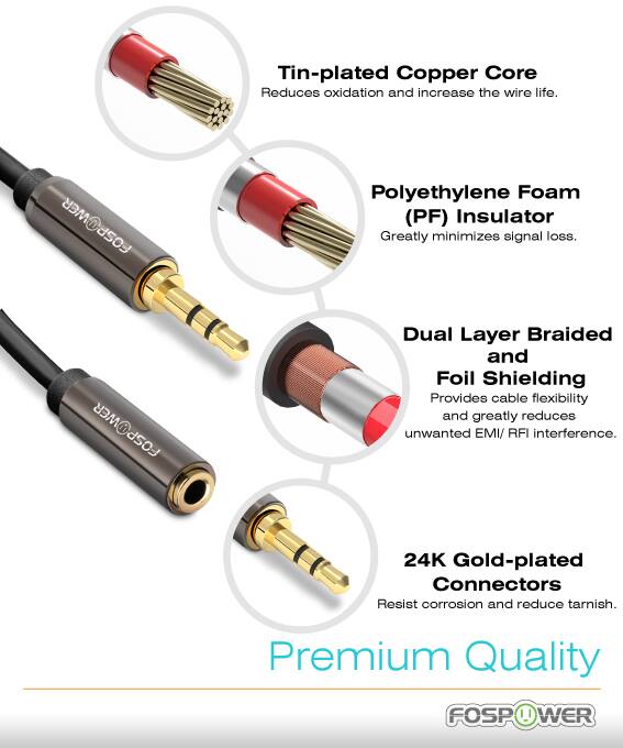 Tin-plated Copper Core Reduces oxidation and increases the wire life.

FOSPOWER Polyethylene Foam (PF) Insulator Greatly minimizes signal loss.

FOSPOWER Dual Layer Braided and Foil Shielding Provides cable flexibility and greatly reduces unwanted EMI/RFI interference.

24K Gold-plated Connectors Resist corrosion and reduce tarnish.

Premium Quality FOSPOWER