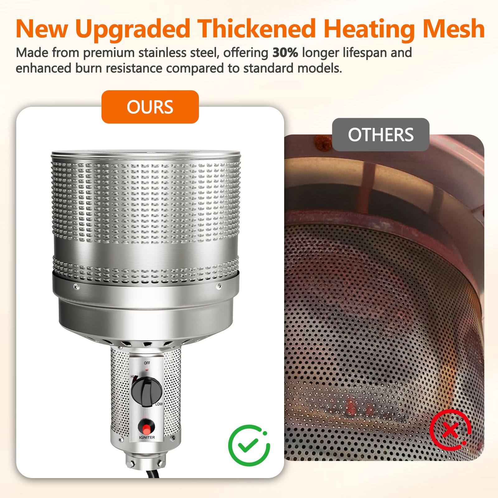 New Upgraded Thickened Heating Mesh  
Made from premium stainless steel, offering 30% longer lifespan and enhanced burn resistance compared to standard models.  

OURS  
OTHERS  
X  
OFF  
LOW  
IGNITER