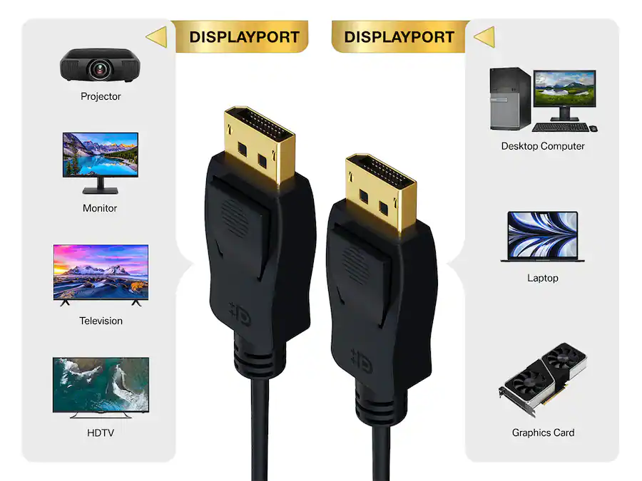 Latching Mini Displayport Cable Leader DisplayPort 1.4 Cable, 8K 60Hz 4K 144Hz HBR3 Latching for ...