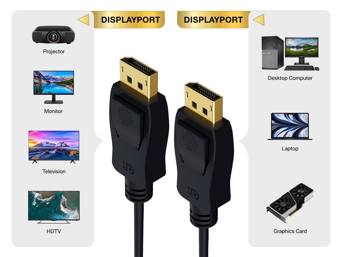 DISPLAYPORT DISPLAYPORT  
Projector  
Desktop Computer  
Monitor  
Television  
Ct C+  
Laptop  
HDTV  
Graphics Card