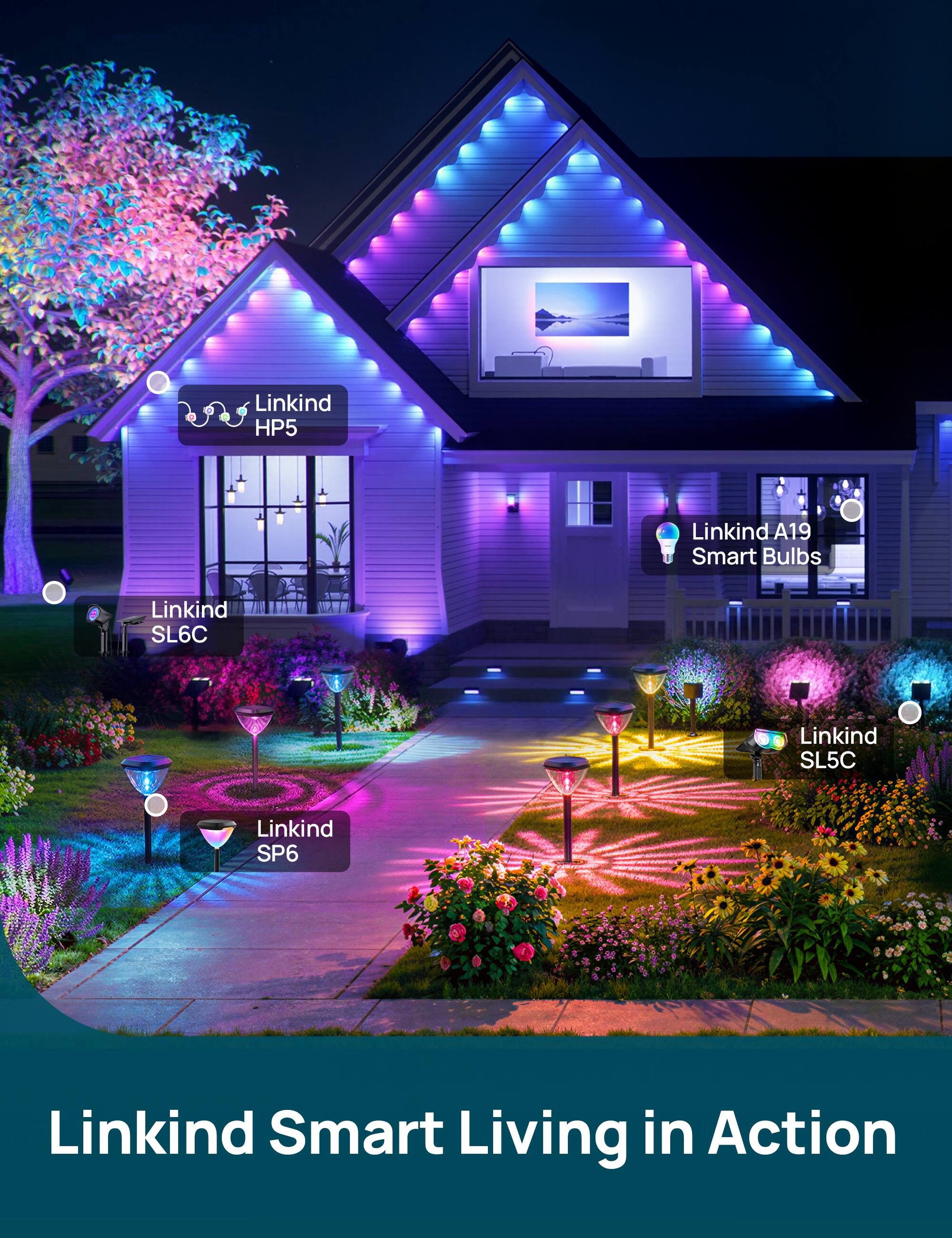 Linkind HP5  
Linkind A19 Smart Bulbs  
Linkind SL6C  
Linkind SL5C  
Linkind SP6  
Linkind Smart Living in Action