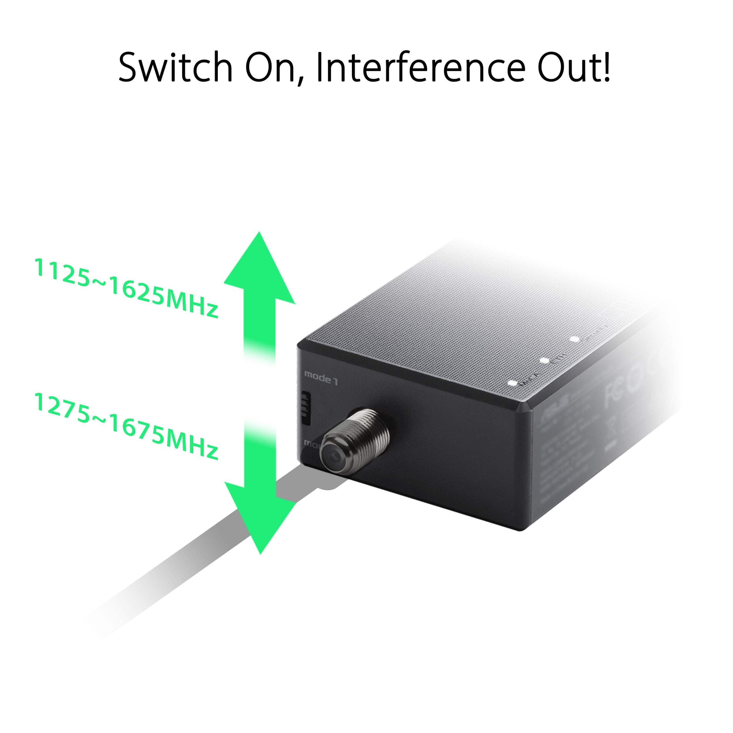 Switch On, Interference Out! 1125-1625MHz 1275-1675MHz mode 1 I po SELE FCOC