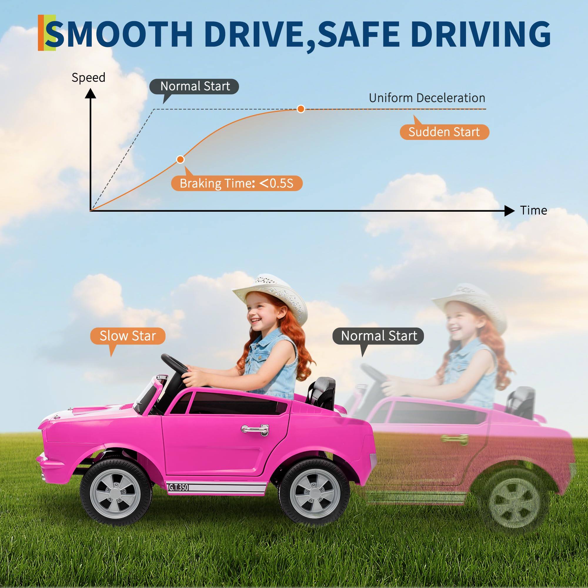 SMOOTH DRIVE, SAFE DRIVING

Speed
Normal Start
Uniform Deceleration
Sudden Start
Braking Time: <0.5S
Slow Start
Normal Start

G.T.350