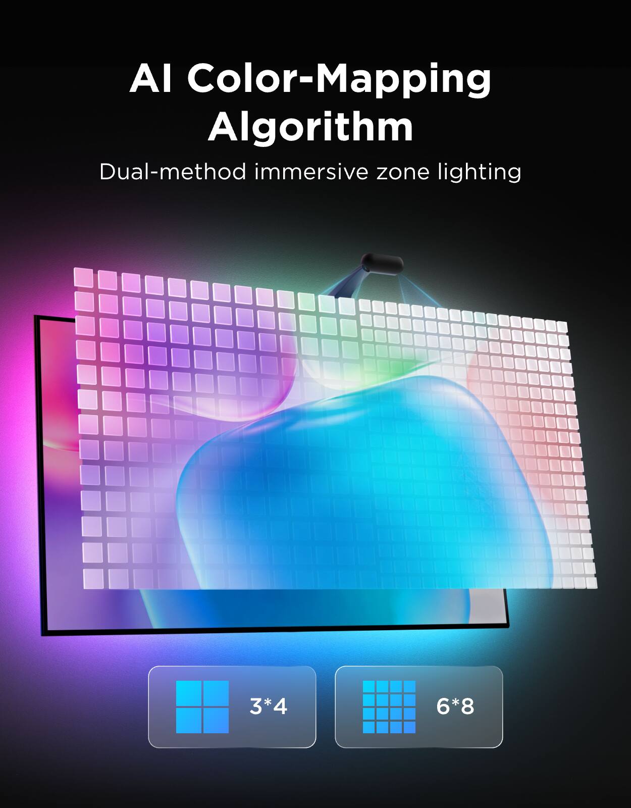AI Color-Mapping Algorithm  
Dual-method immersive zone lighting  

3*4  
6*8