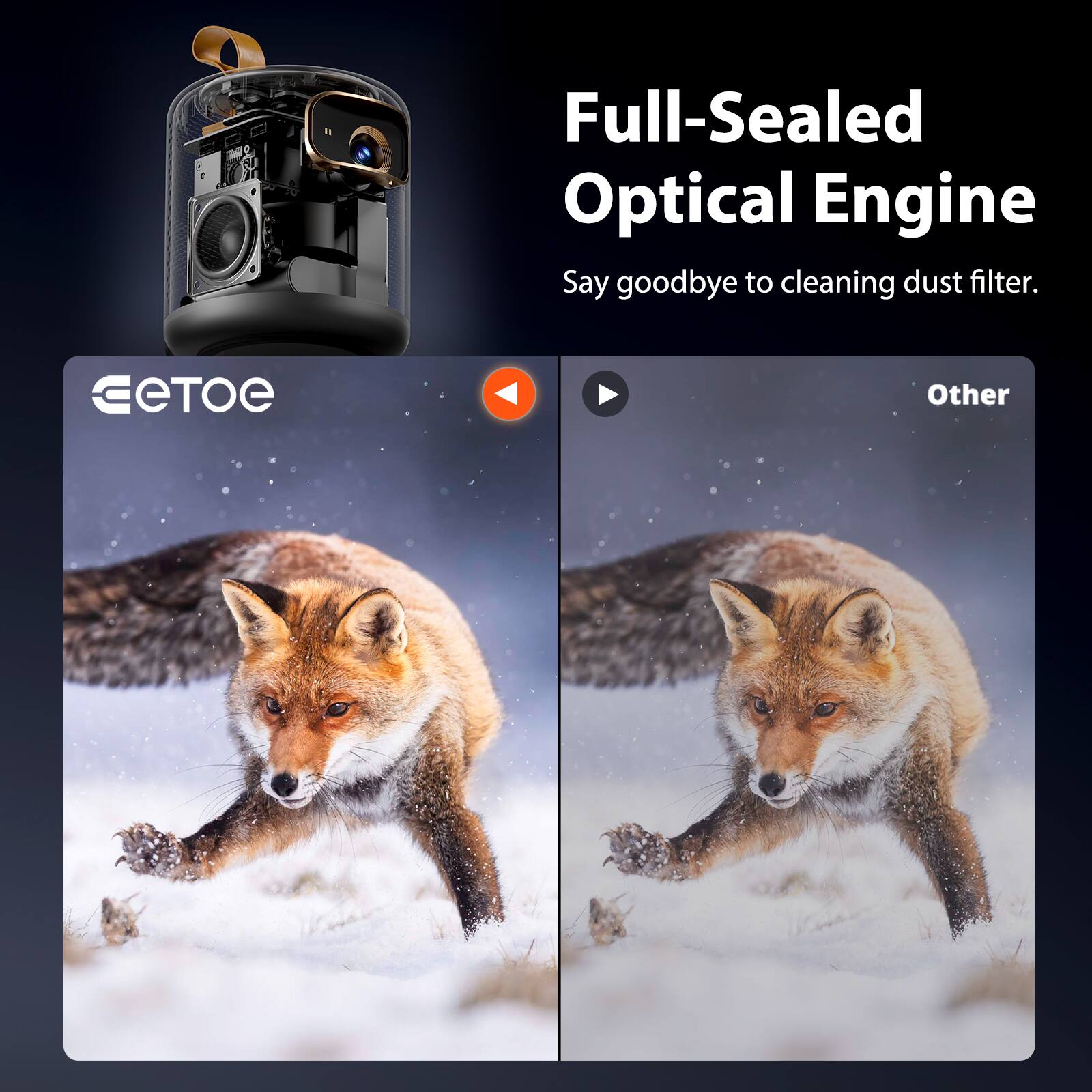 Full-Sealed Optical Engine  
Say goodbye to cleaning dust filter.  

Other