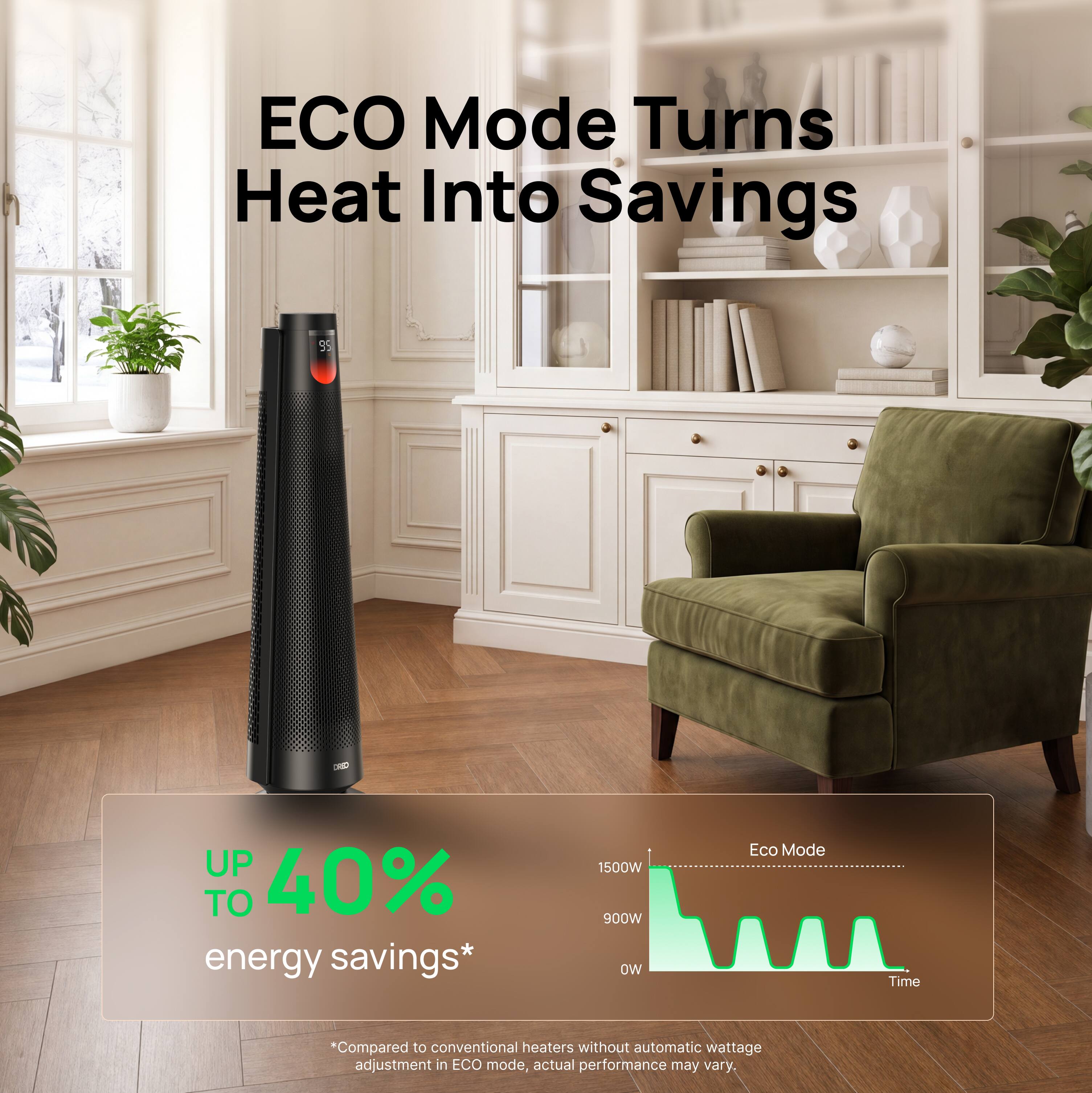 ECO Mode Turns Heat Into Savings

UP TO 40% energy savings*

1500W 900W 0W

Eco Mode

Time

*Compared to conventional heaters without automatic wattage adjustment in ECO mode, actual performance may vary.