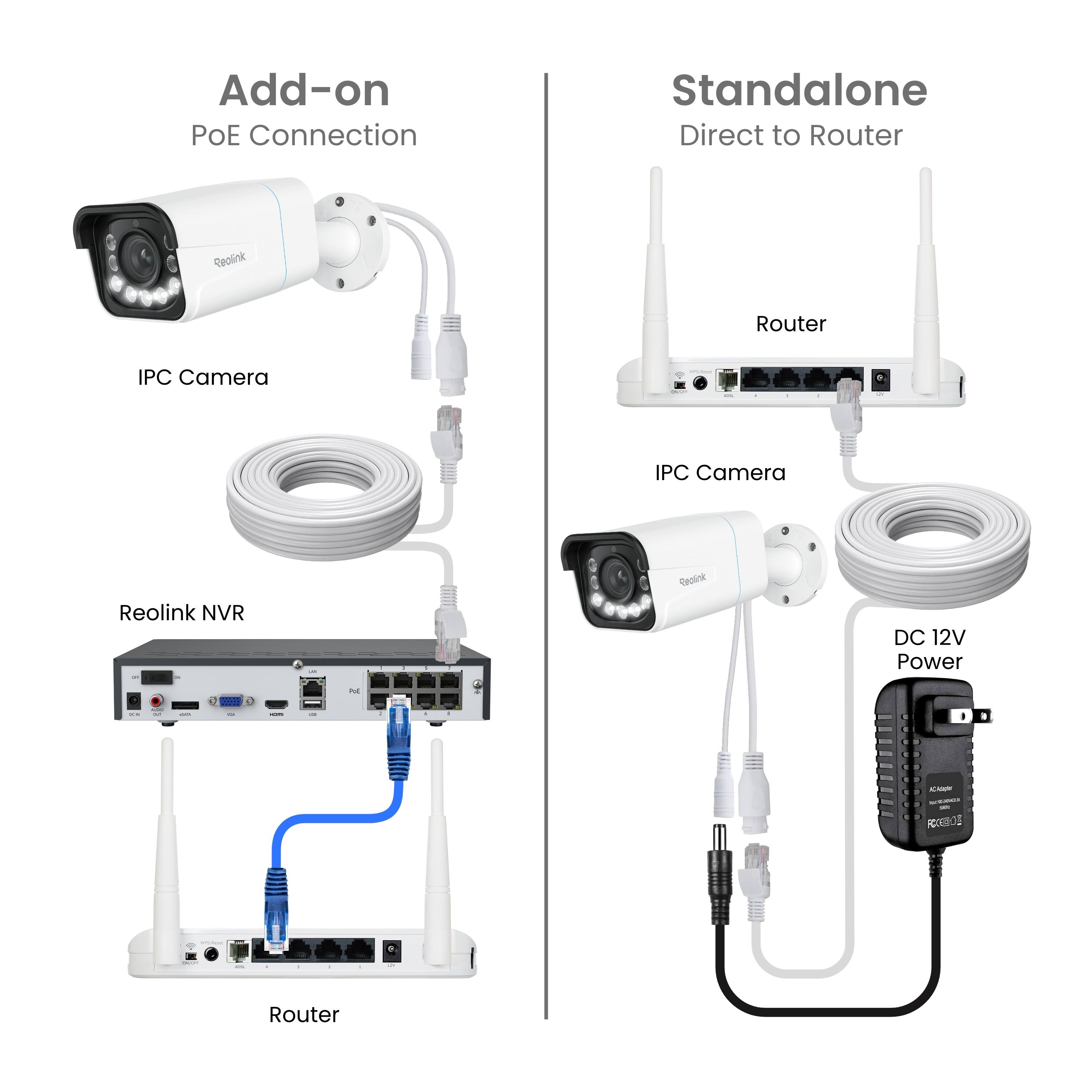 Add-on POE Connection Standalone Direct to Router

IPC Camera

Reolink NVR

Router

DC 12V Power