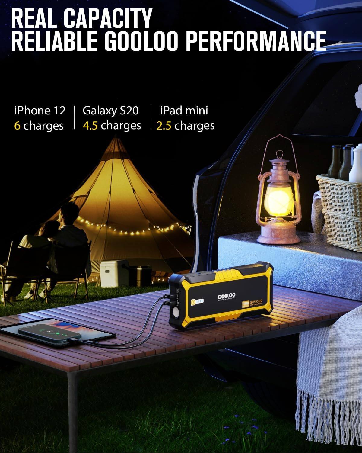 REAL CAPACITY RELIABLE GOOLOO PERFORMANCE

iPhone 12 6 charges  
Galaxy S20 4.5 charges  
iPad mini 2.5 charges