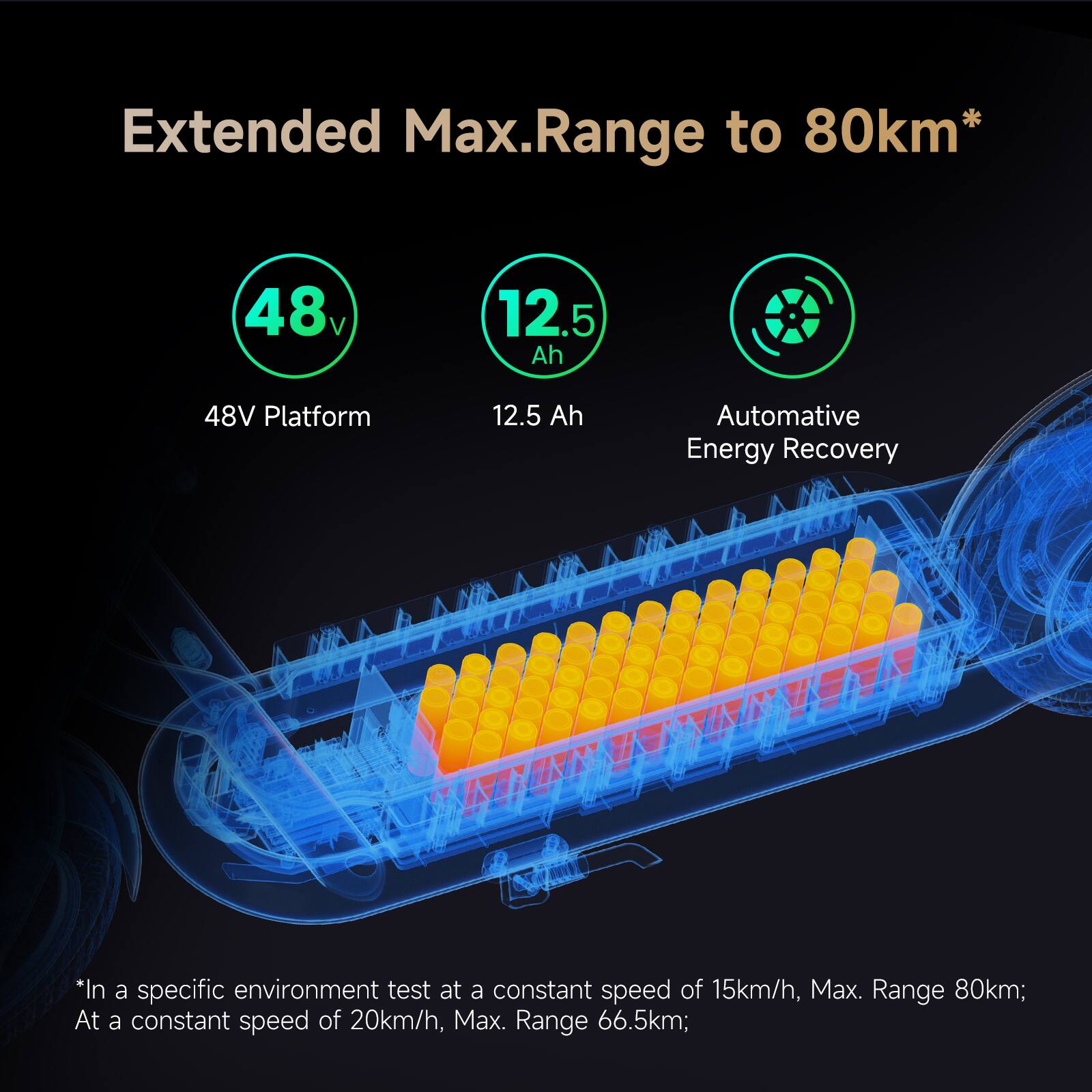 Extended Max.Range to 80km*  
48v 12.5 Ah 48V Platform 12.5 Ah Automotive Energy Recovery  
*In a specific environment test at a constant speed of 15km/h, Max. Range 80km; At a constant speed of 20km/h, Max. Range 66.5km;